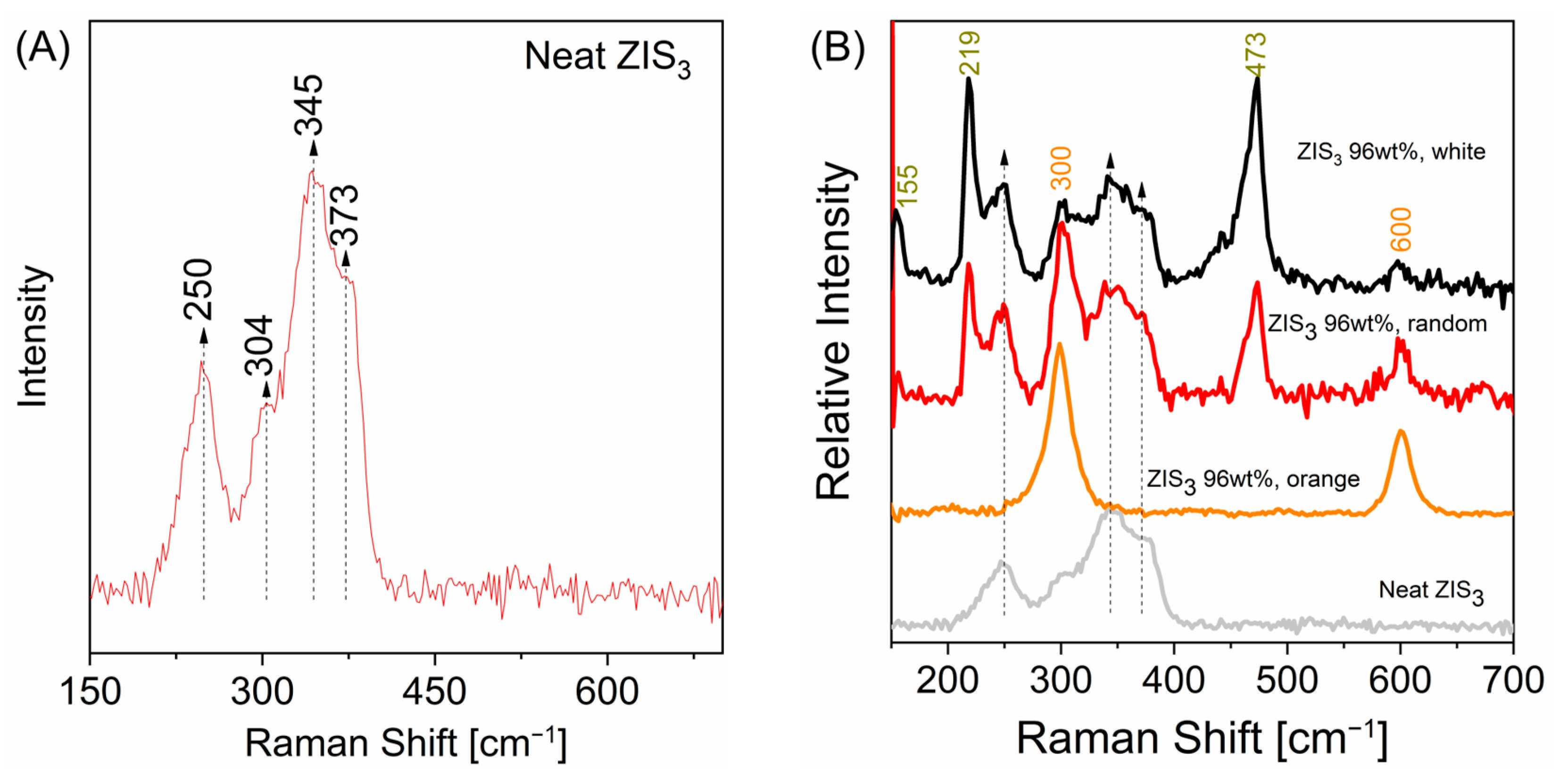 Molecules 30 01409 g004