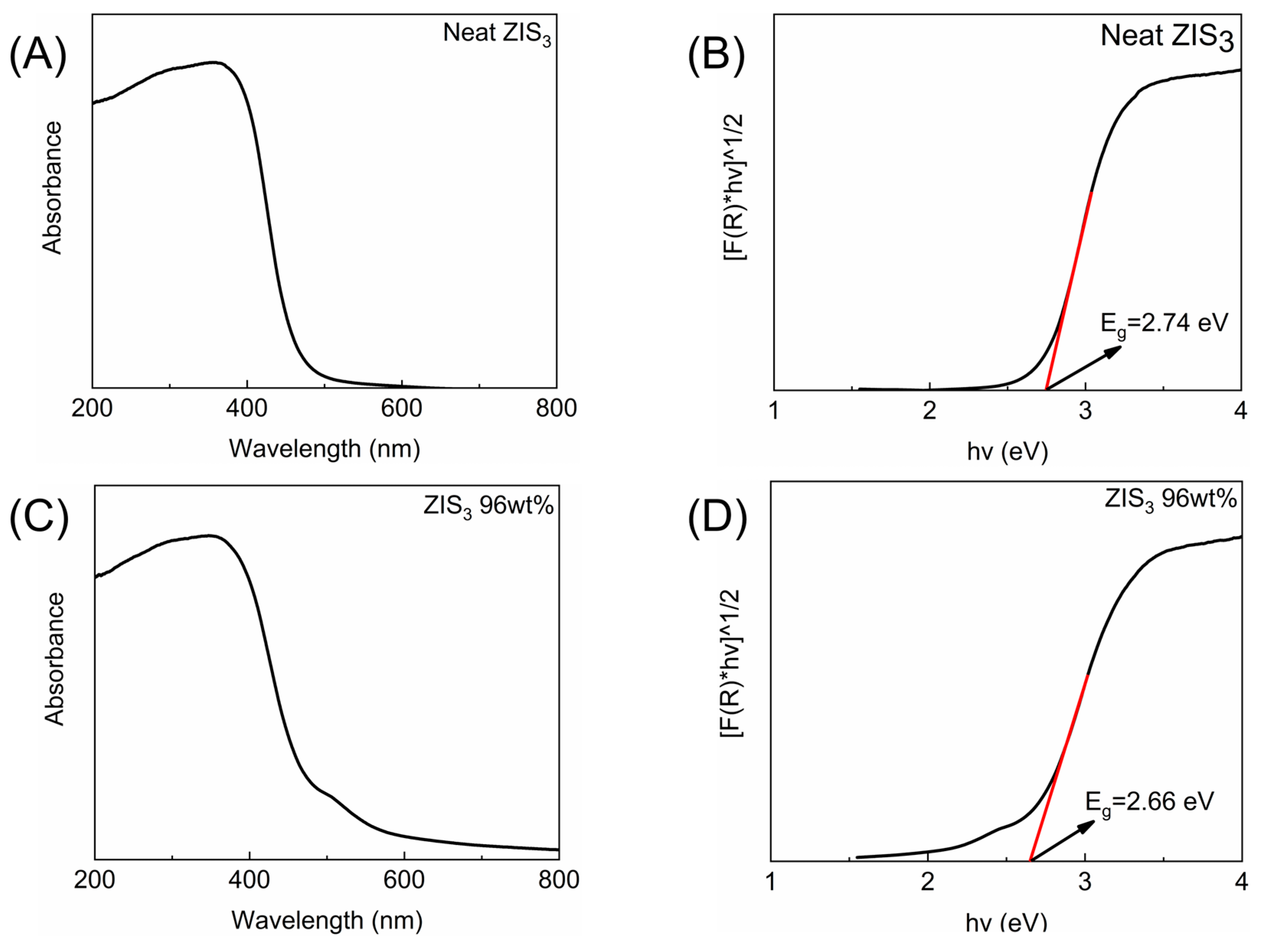 Molecules 30 01409 g005