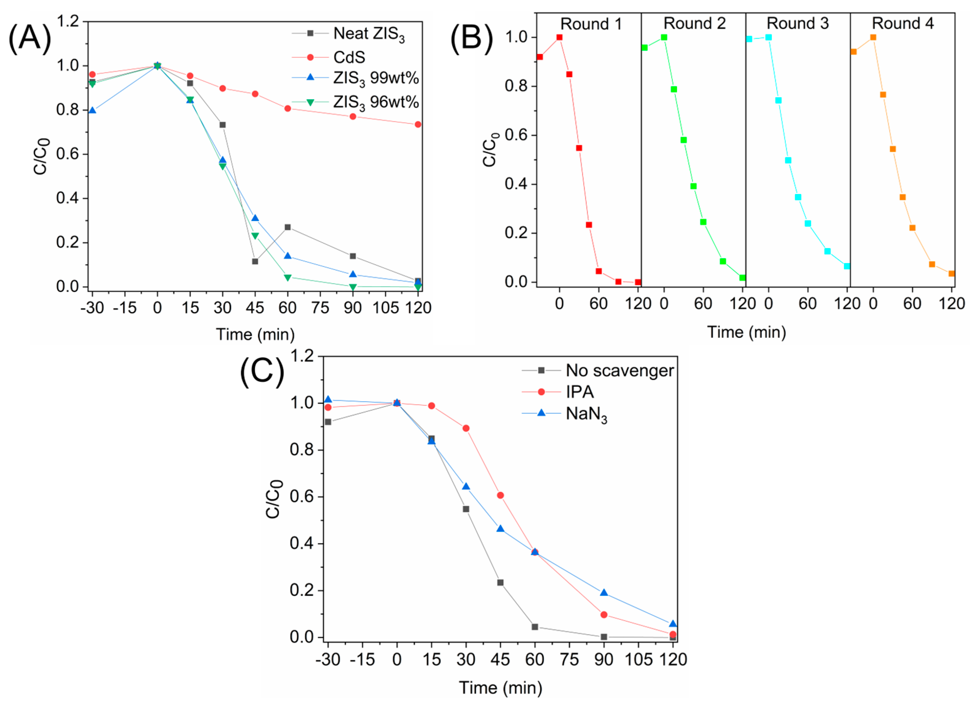 Molecules 30 01409 g006
