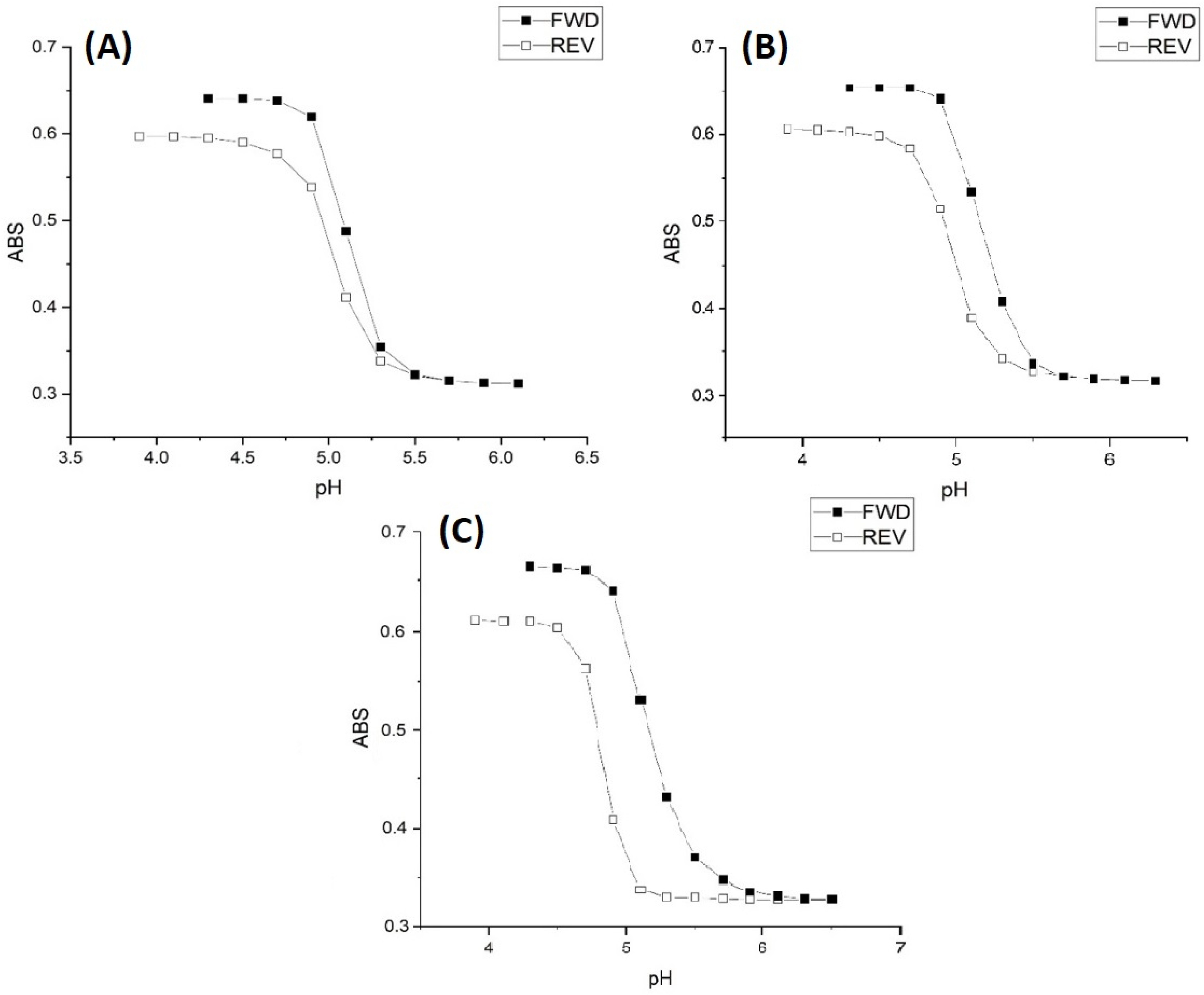 Molecules 30 01416 g004
