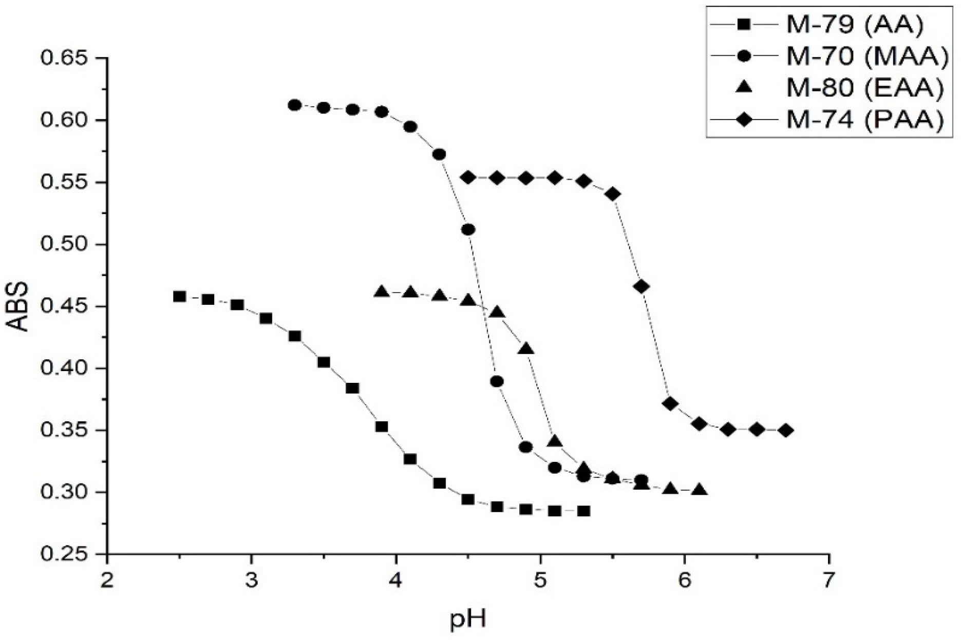 Molecules 30 01416 g007