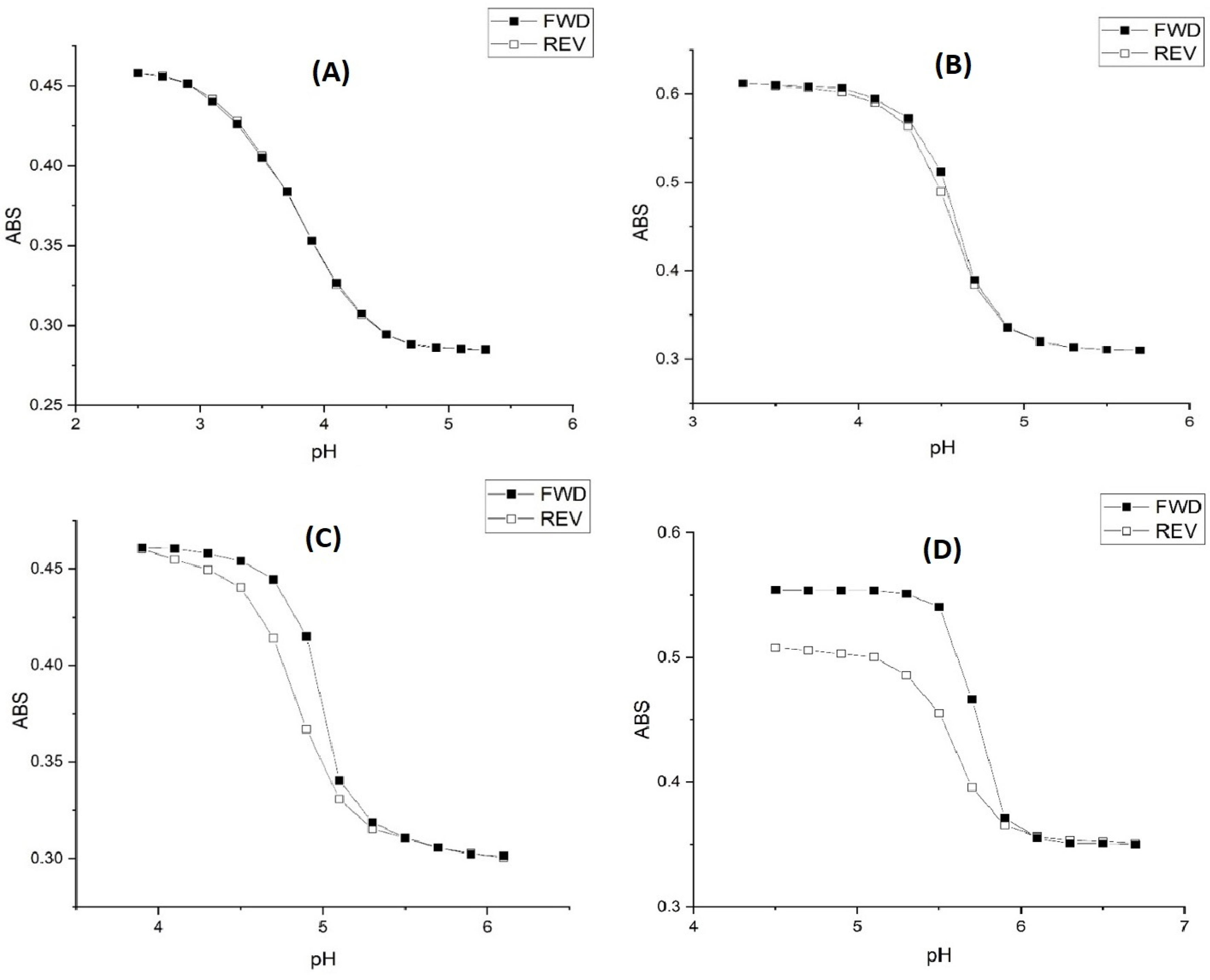 Molecules 30 01416 g008