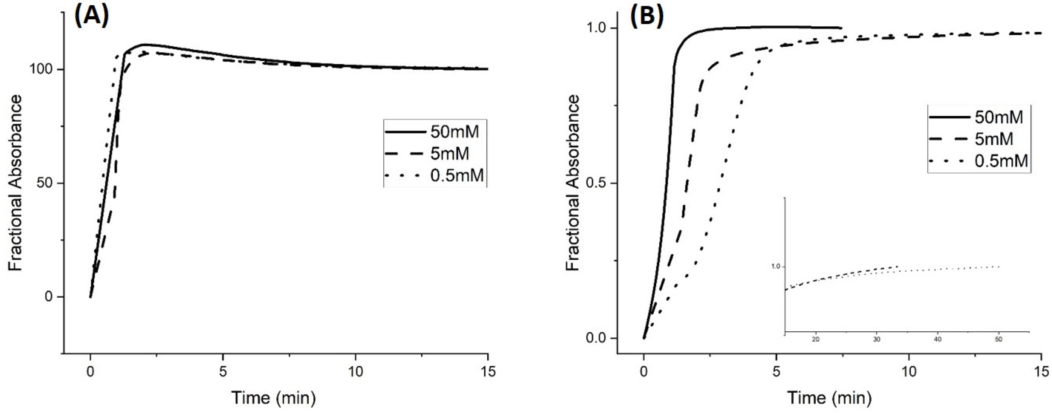 Molecules 30 01416 g009
