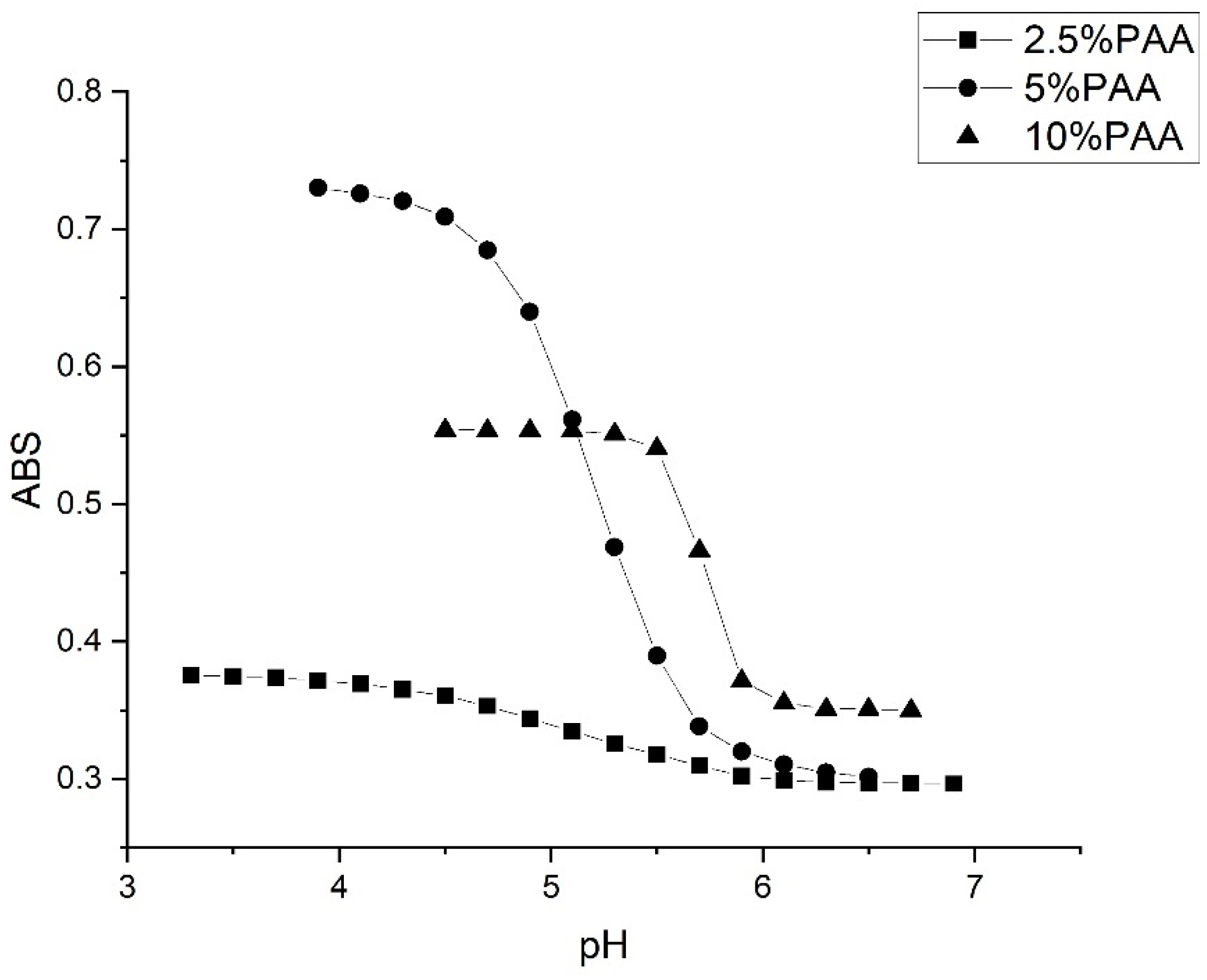 Molecules 30 01416 g010
