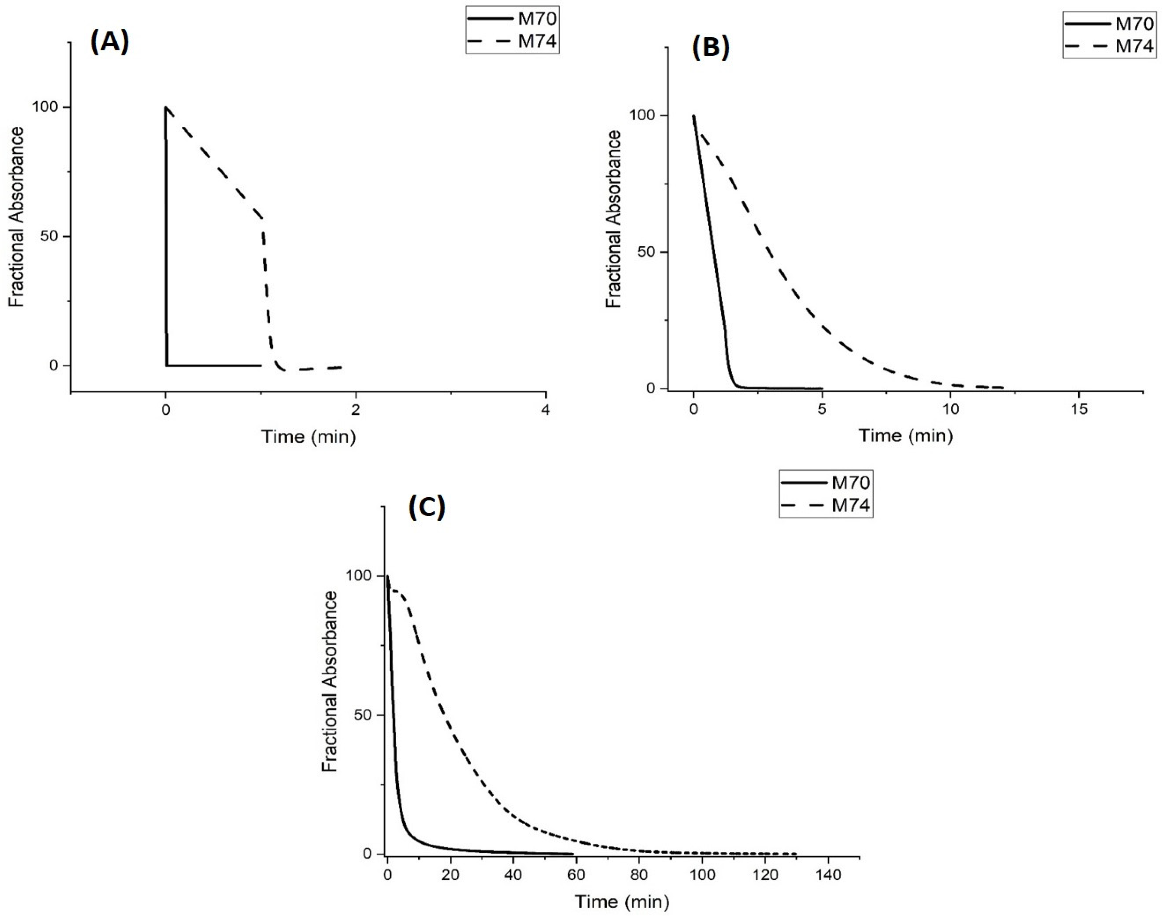 Molecules 30 01416 g013