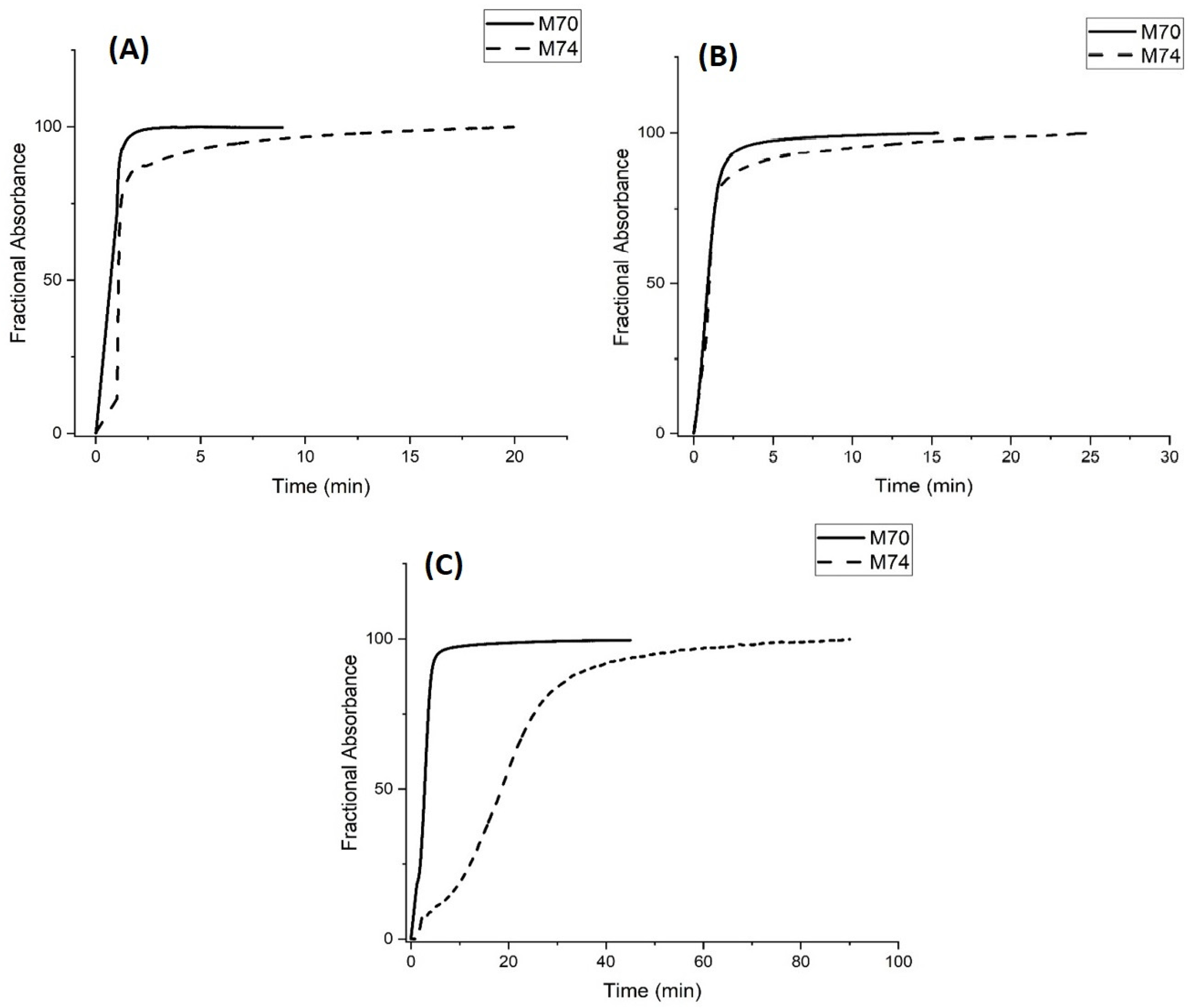 Molecules 30 01416 g014