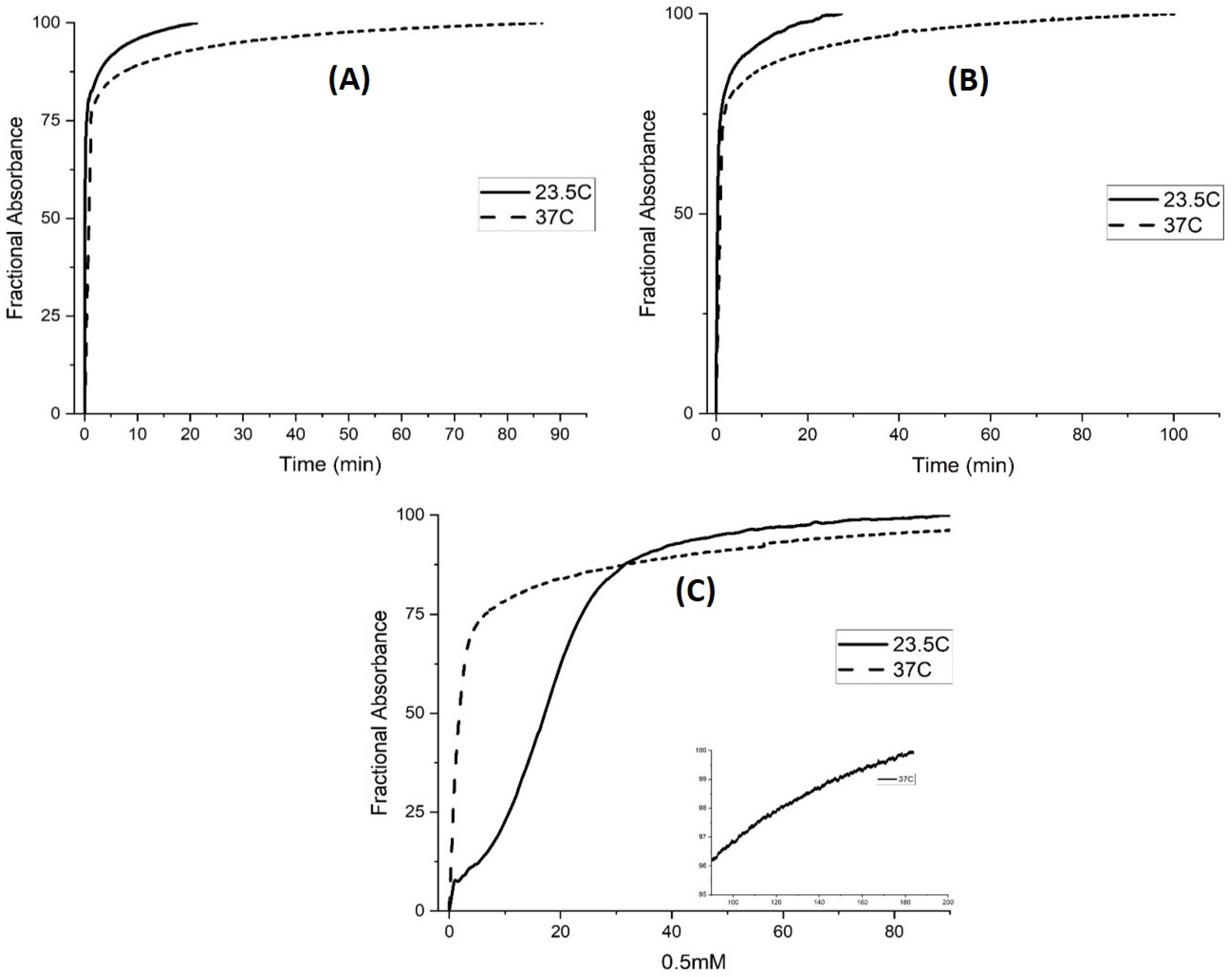 Molecules 30 01416 g016
