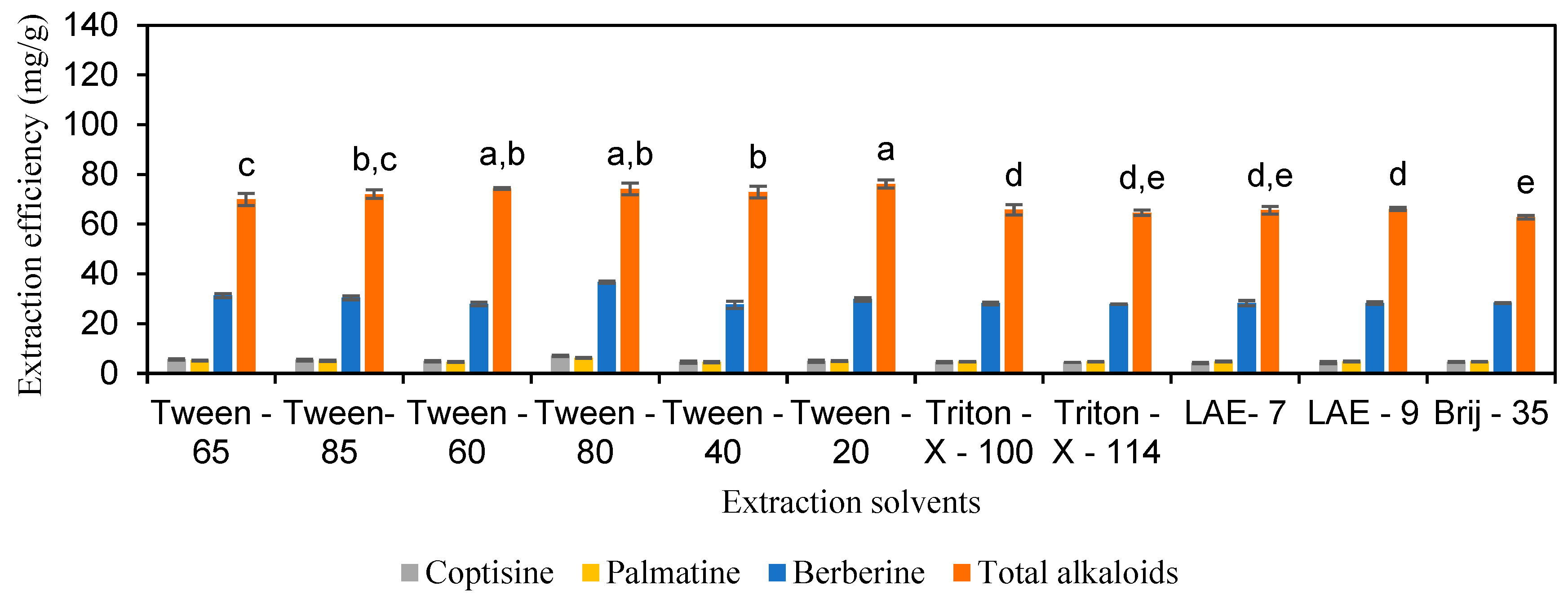 Molecules 30 01418 g002