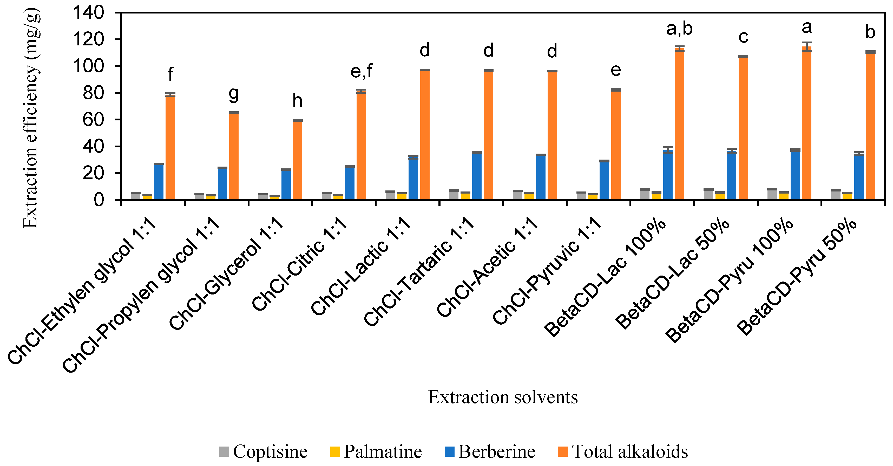 Molecules 30 01418 g004