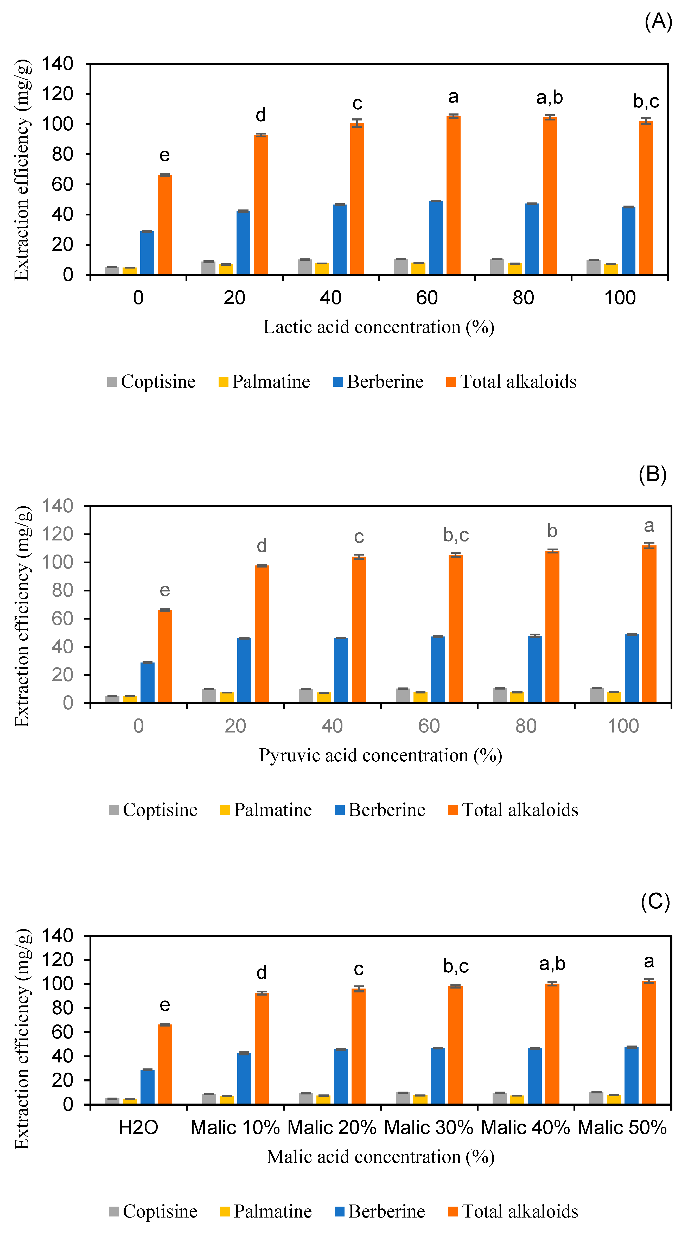 Molecules 30 01418 g005