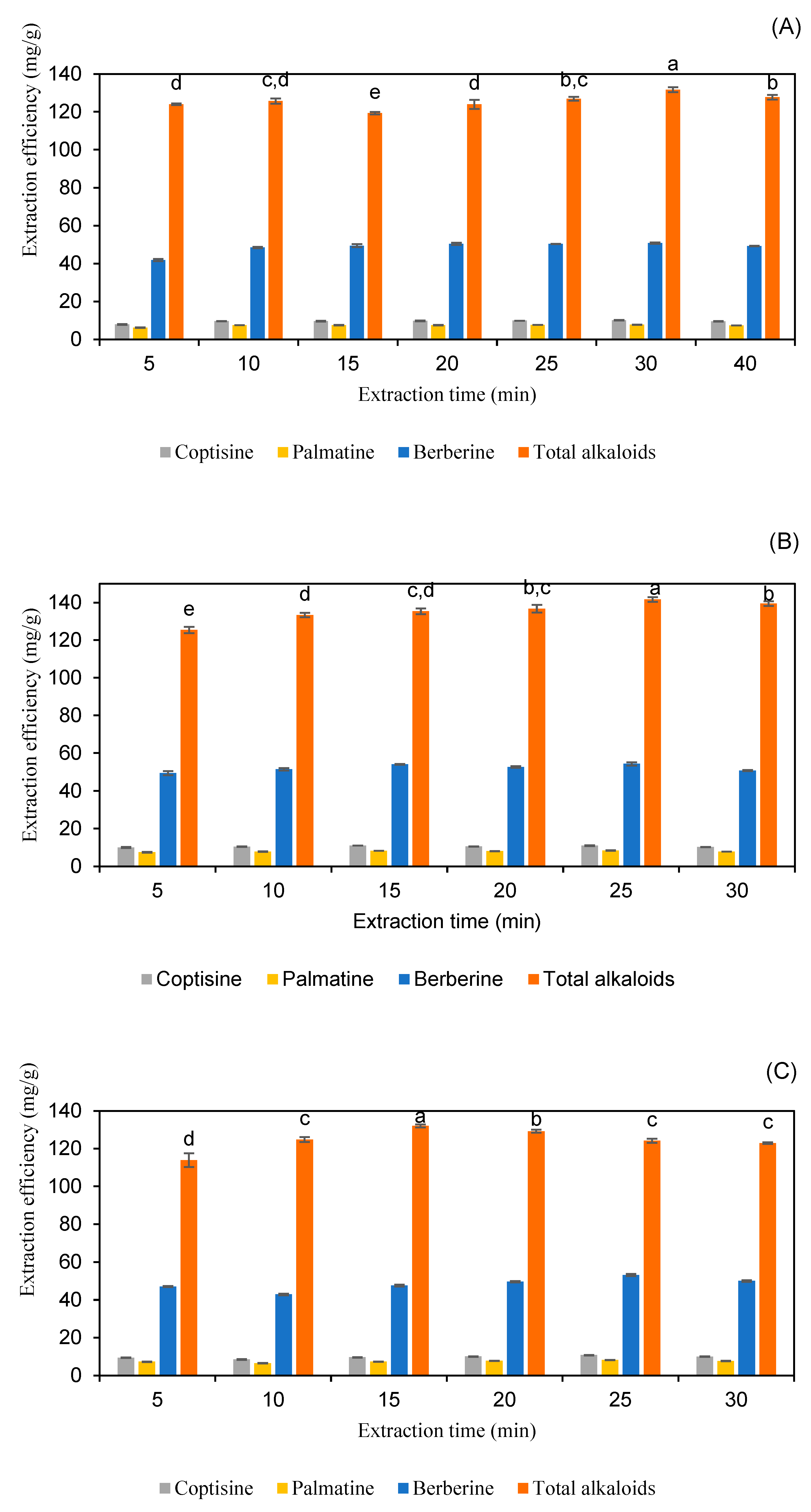 Molecules 30 01418 g007