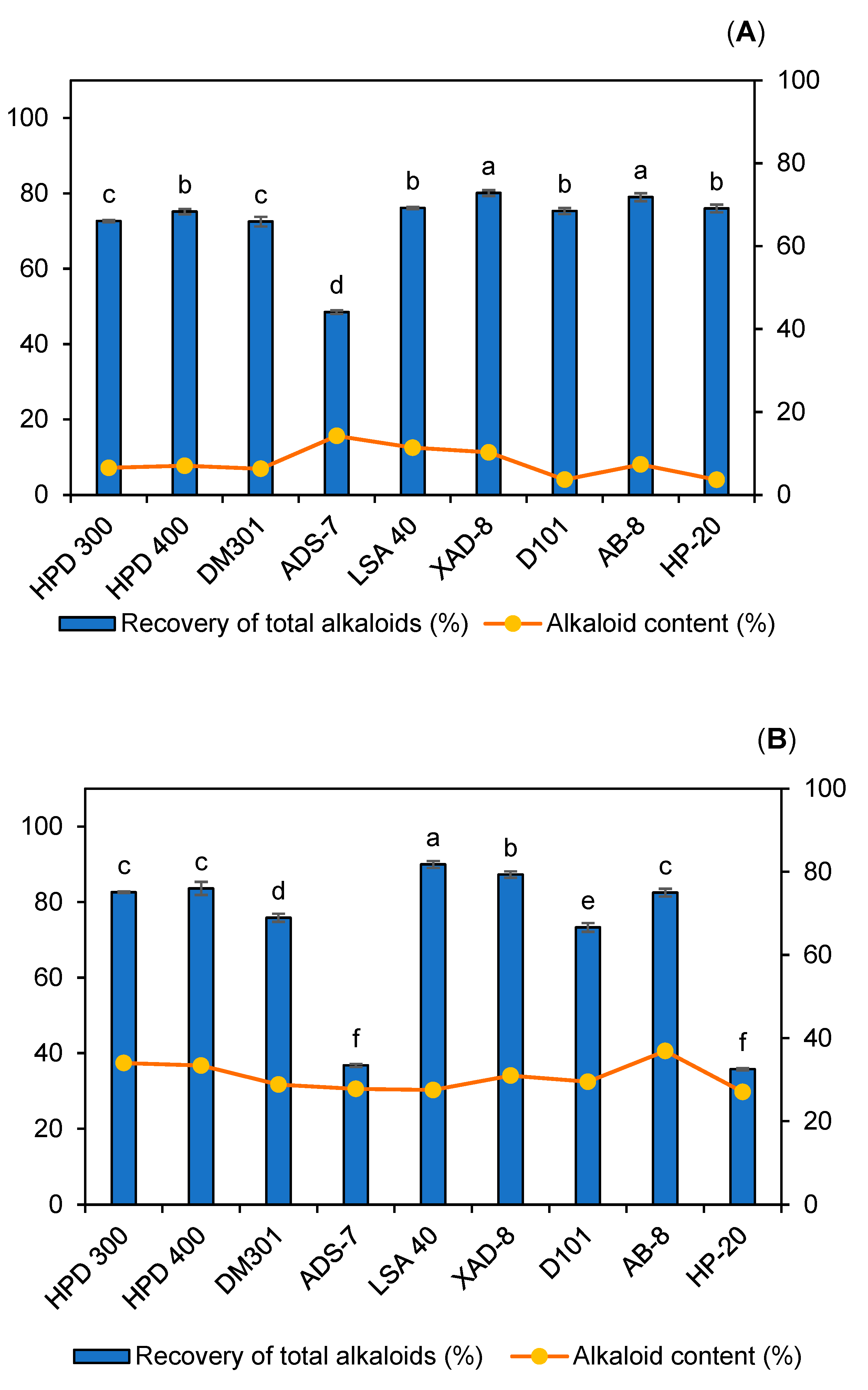 Molecules 30 01418 g010a