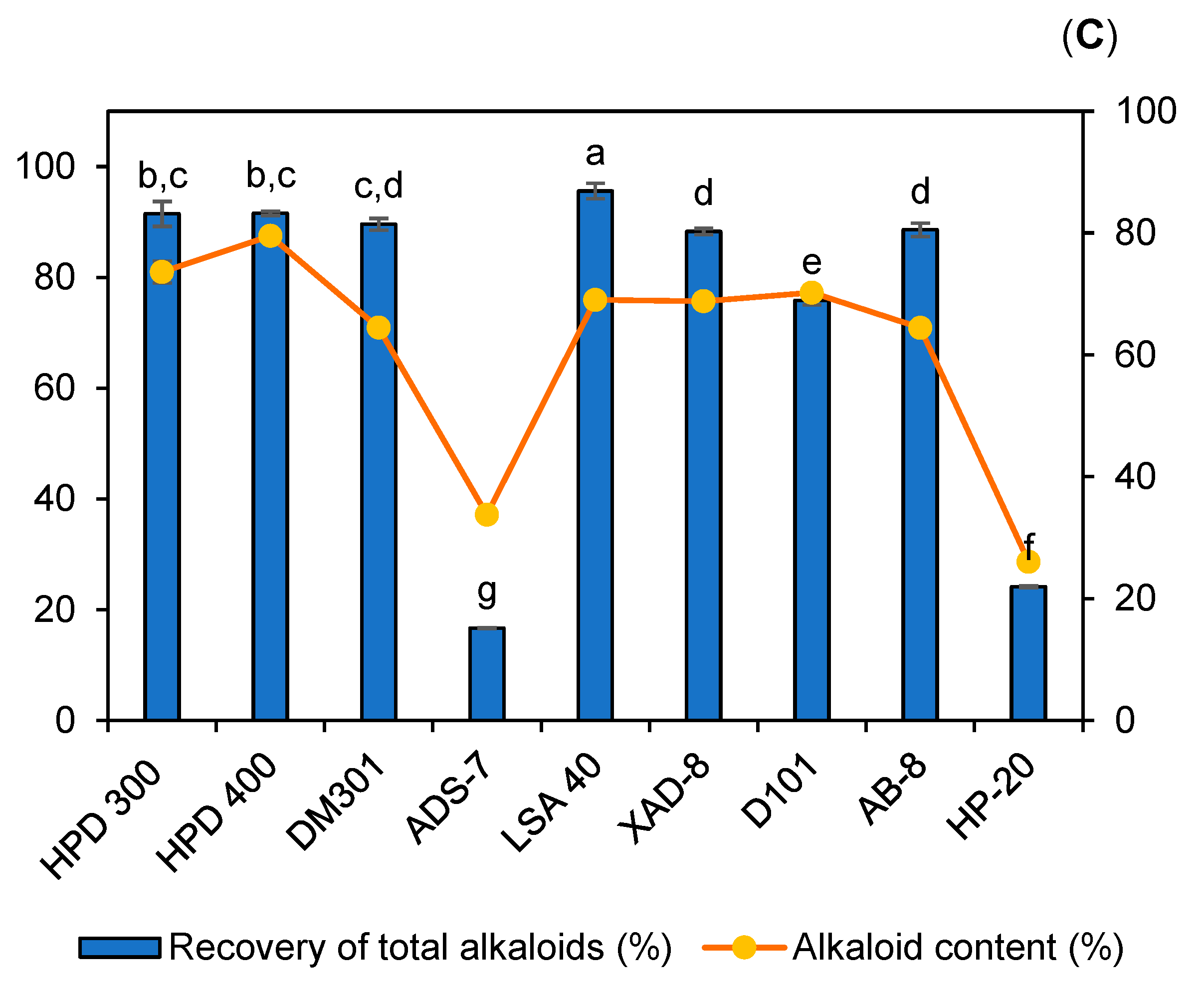 Molecules 30 01418 g010b