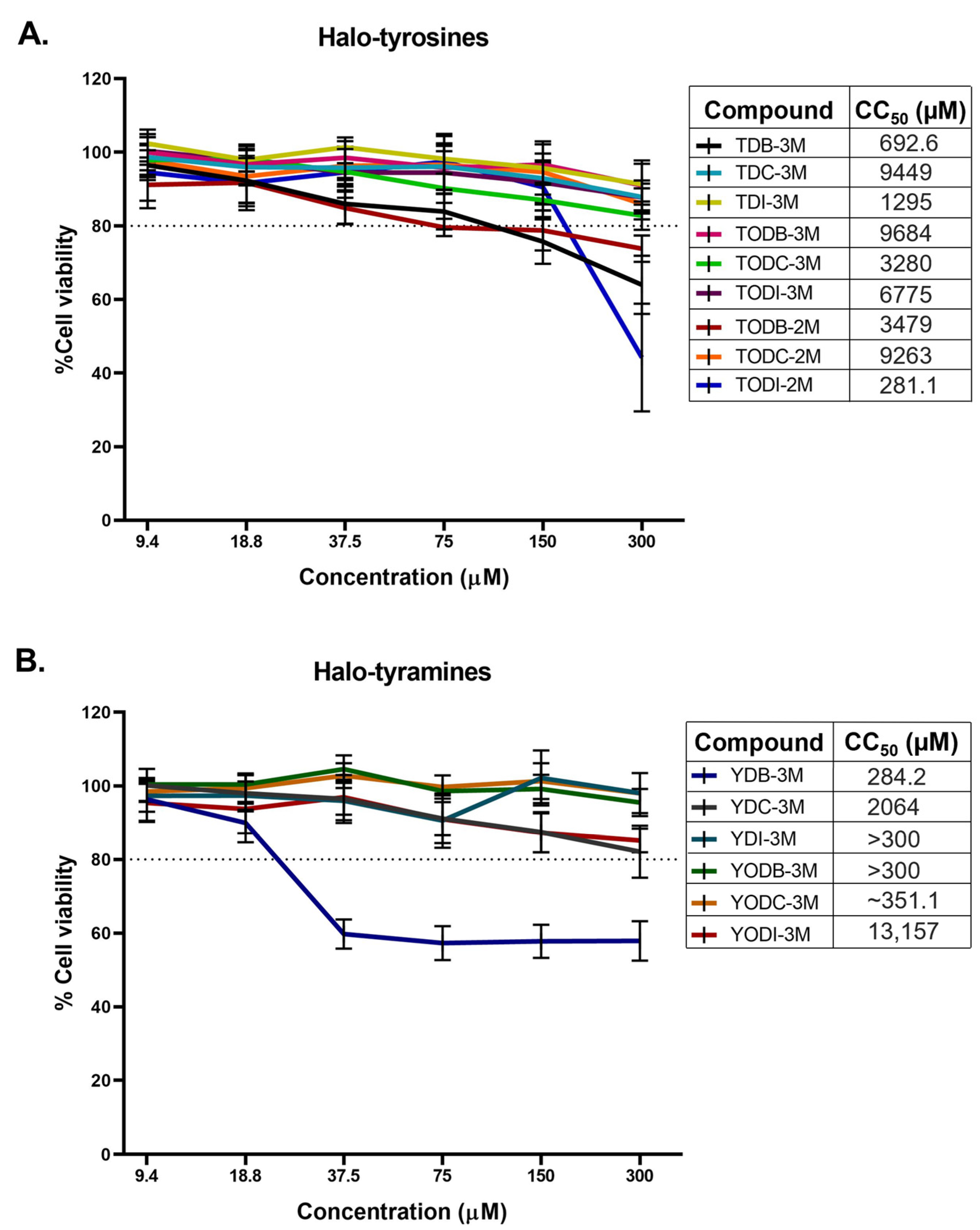 Molecules 30 01419 g002