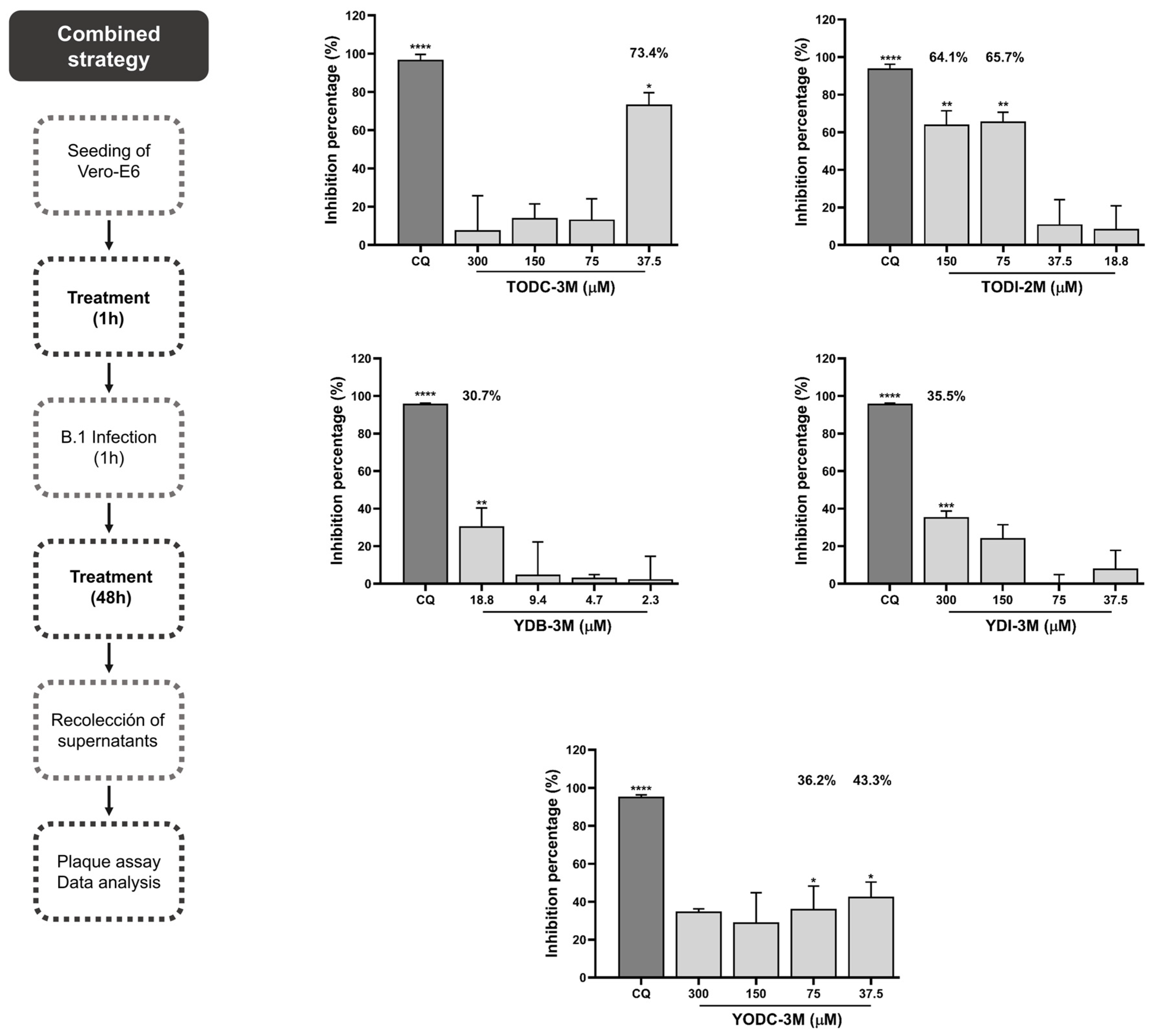 Molecules 30 01419 g003