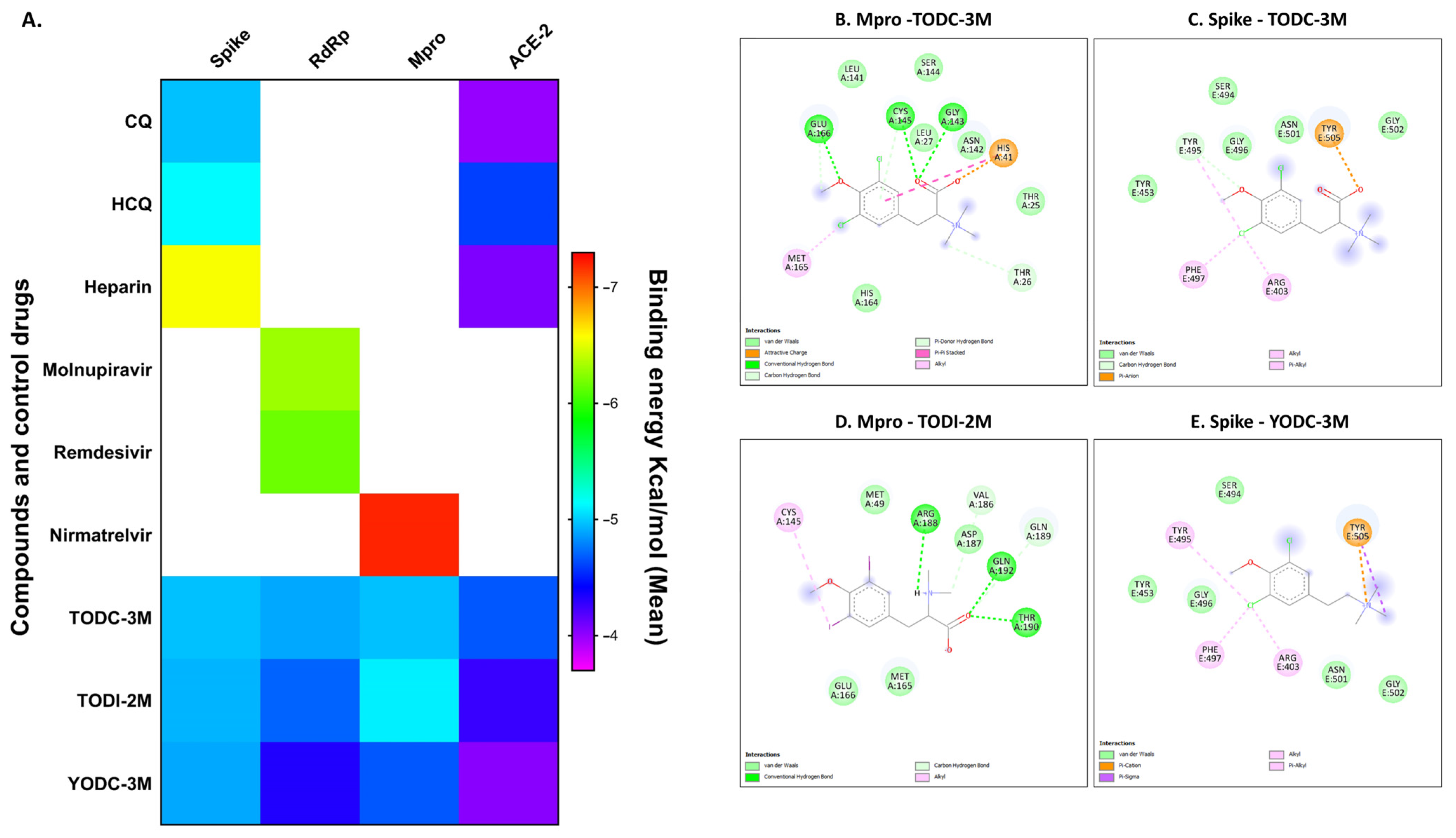 Molecules 30 01419 g006