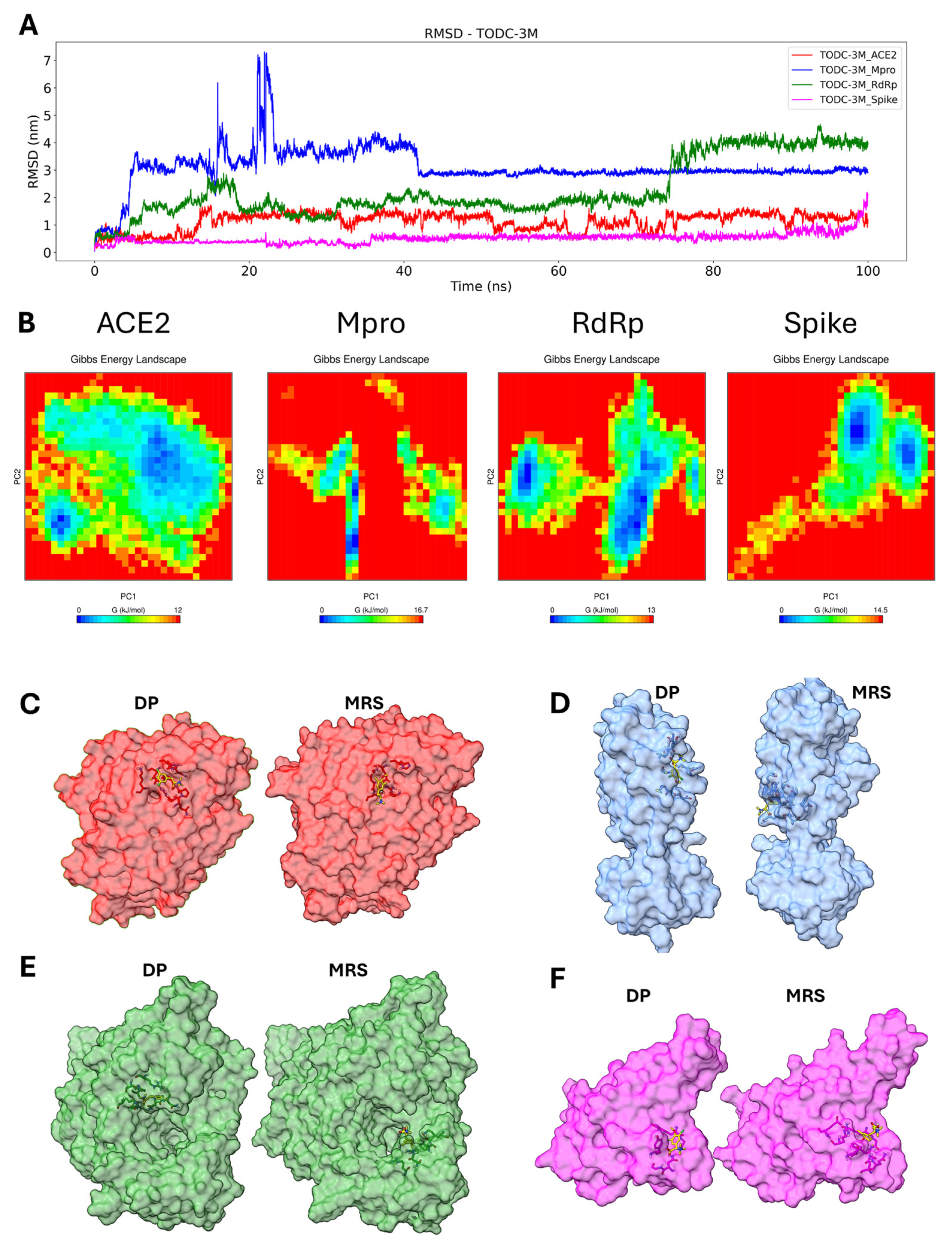 Molecules 30 01419 g007