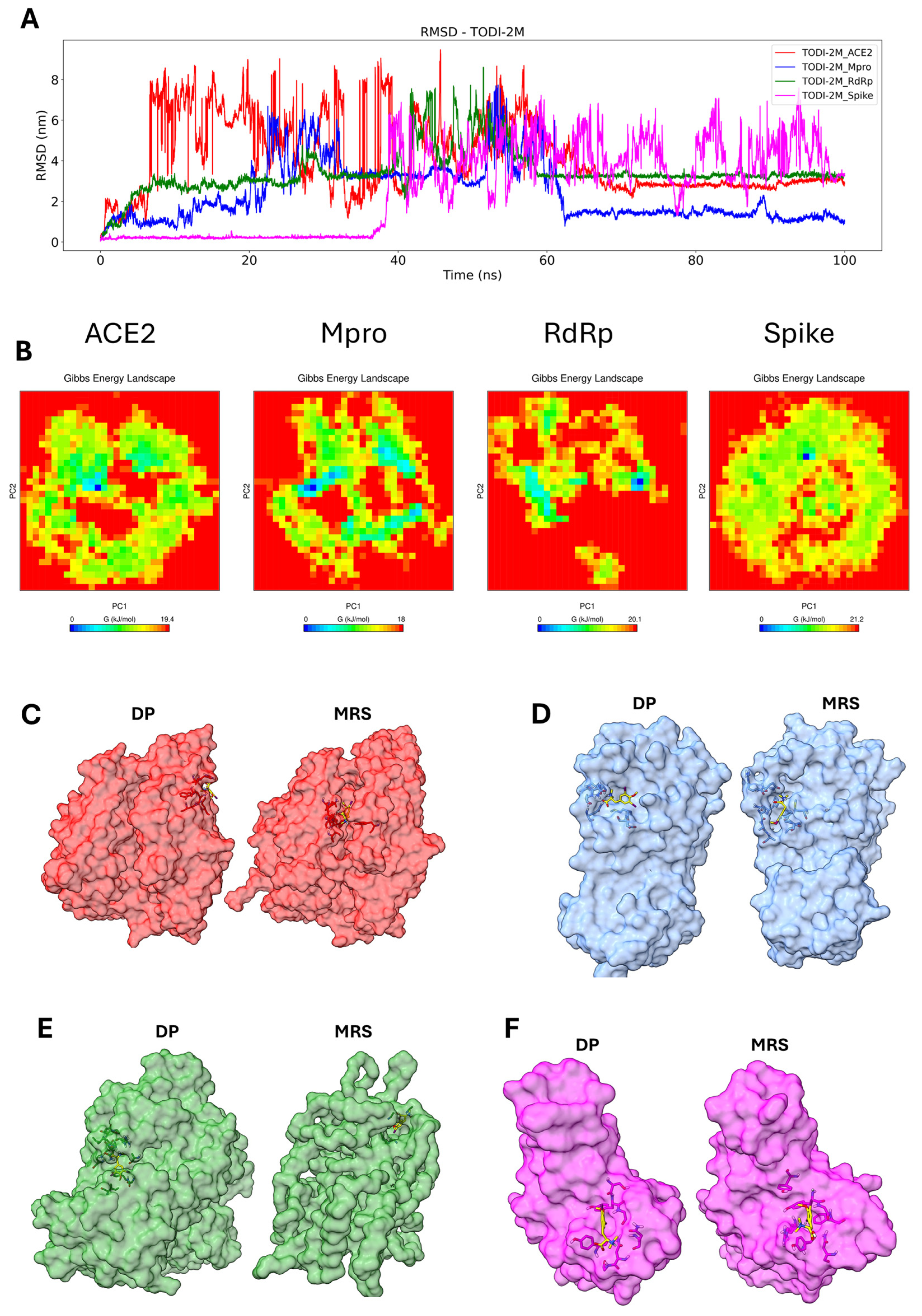 Molecules 30 01419 g008