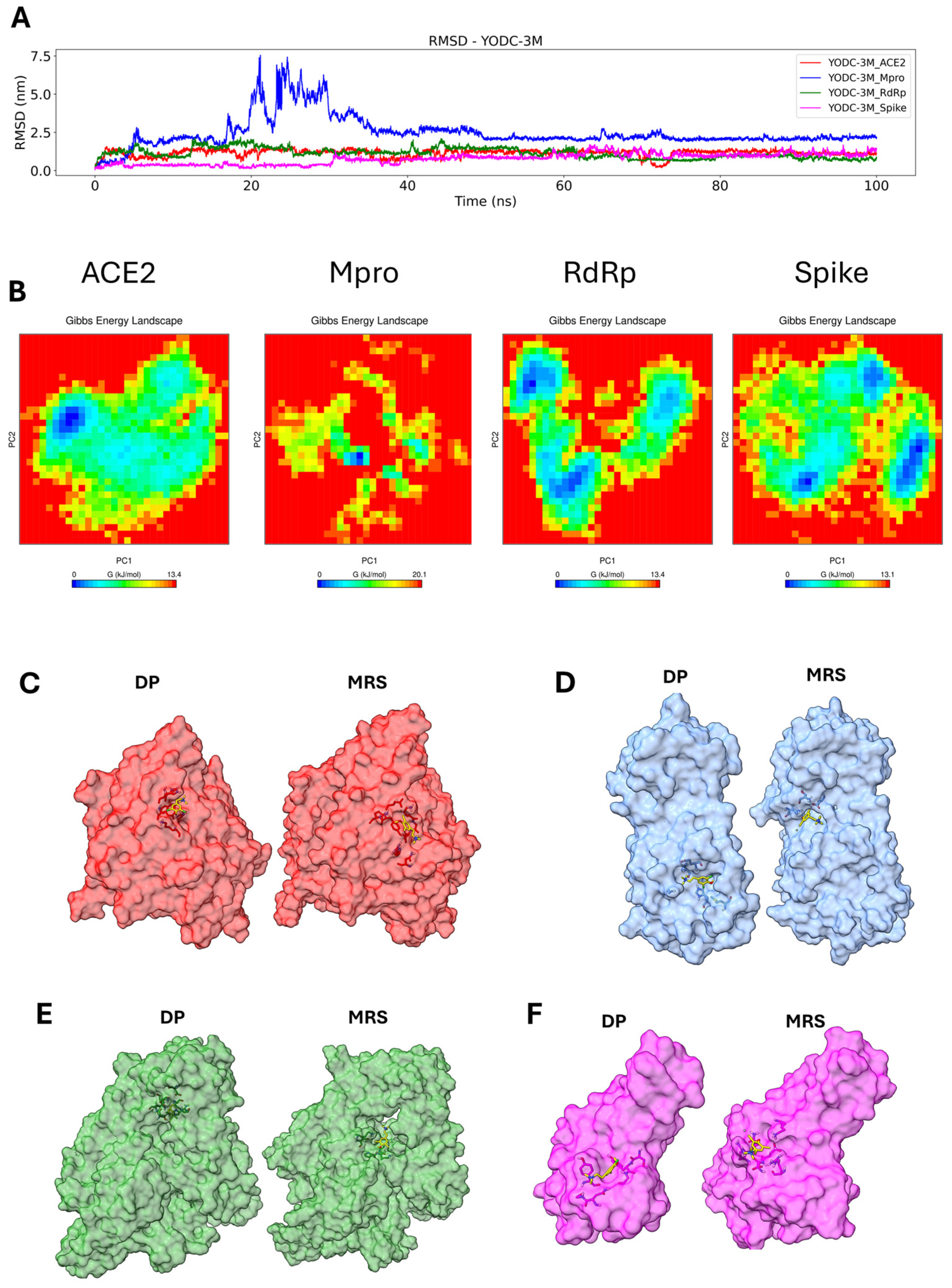 Molecules 30 01419 g009