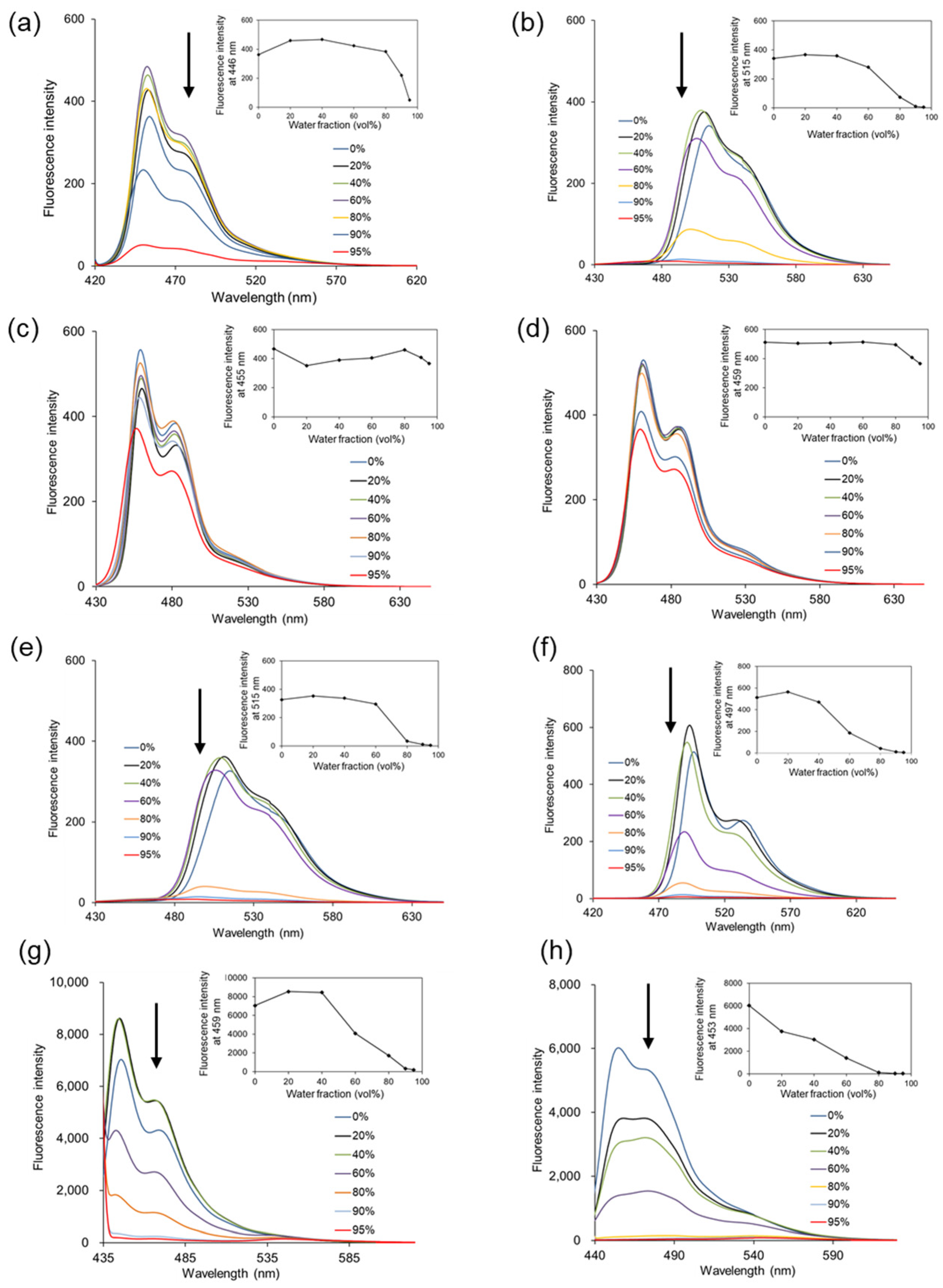 Molecules 30 01422 g001