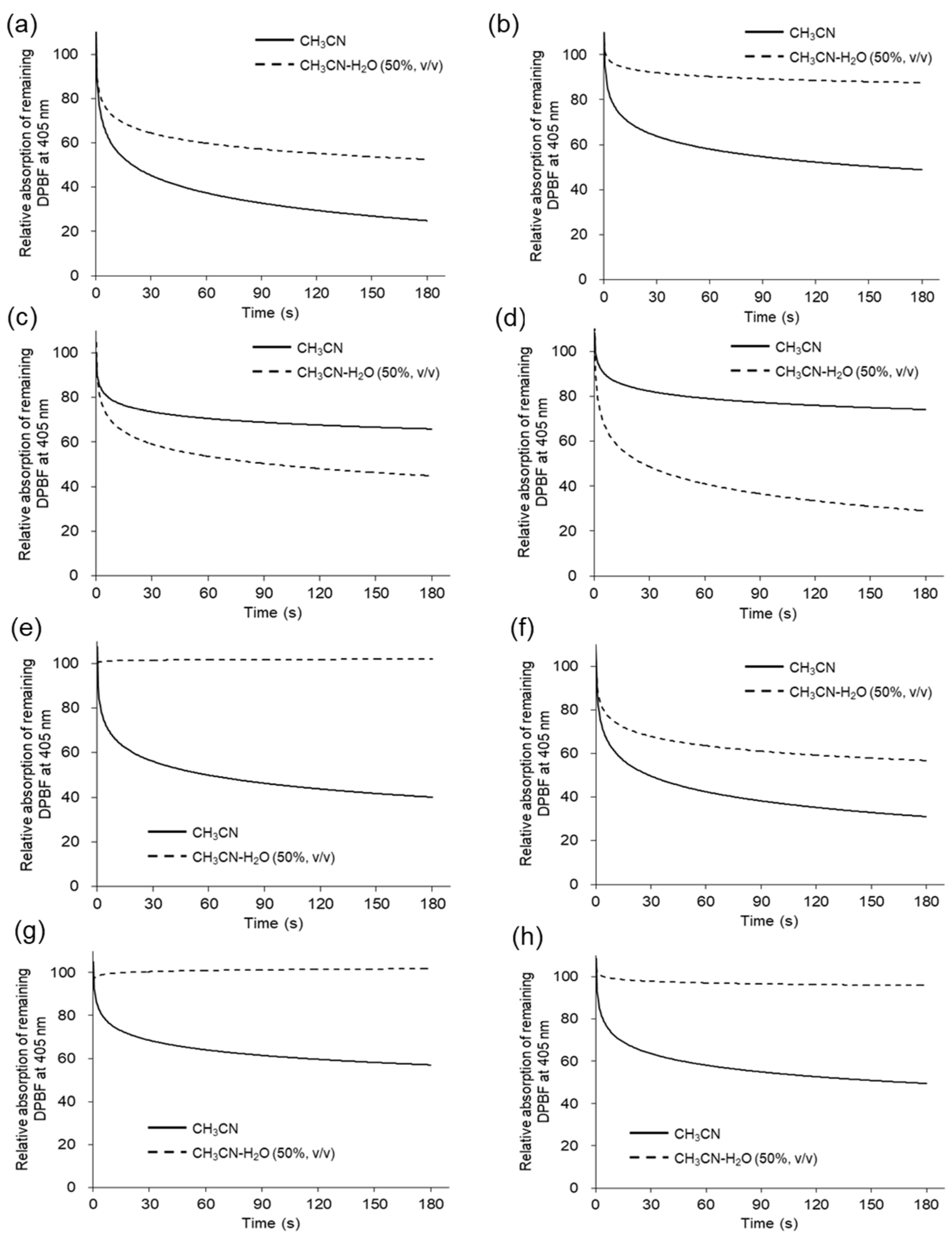 Molecules 30 01422 g003