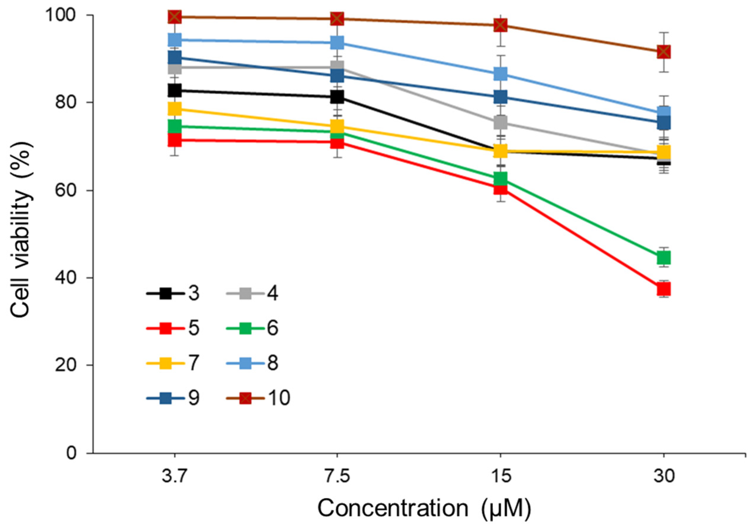 Molecules 30 01422 g004