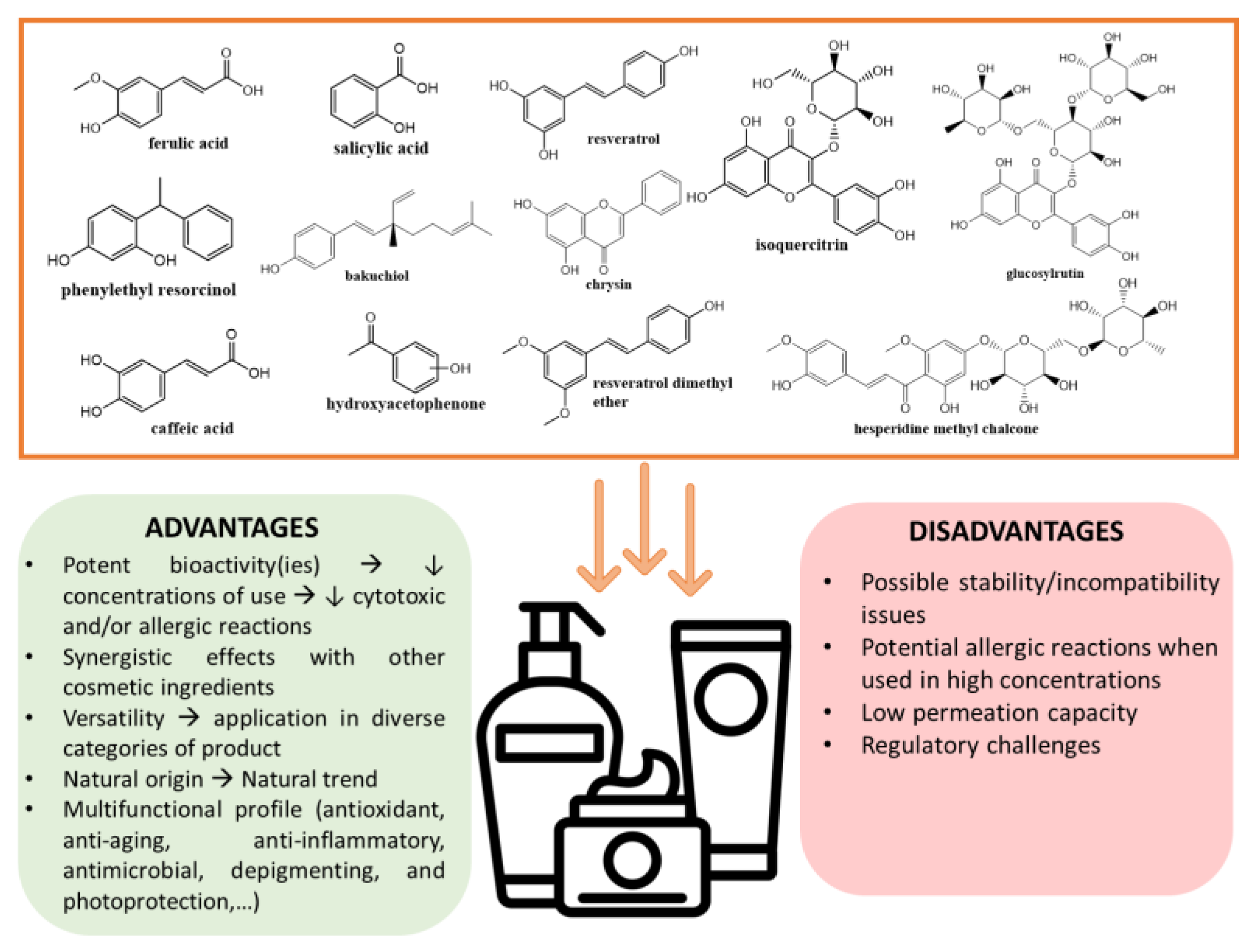 Molecules 30 01423 g015 Molecules 30 01423 g015