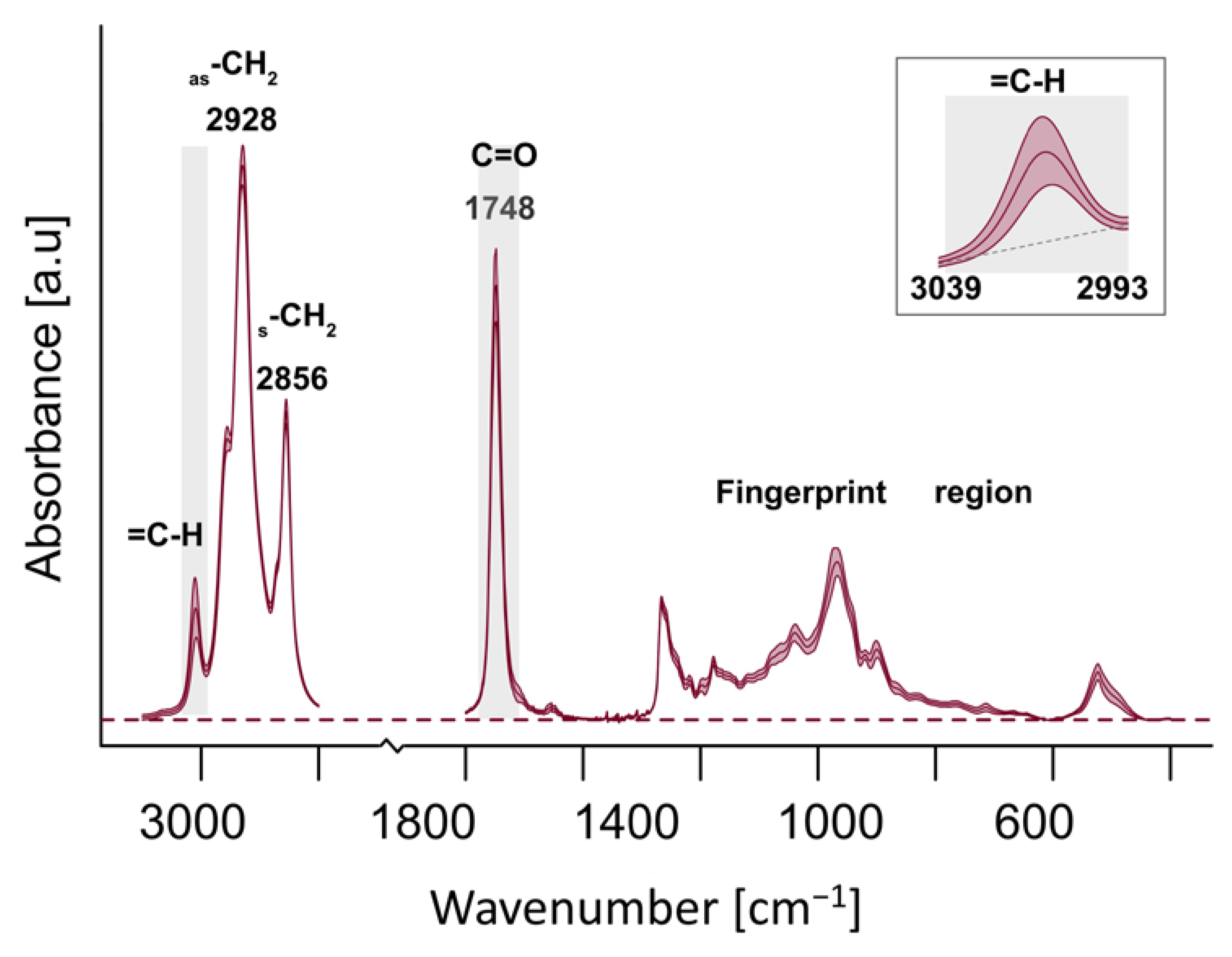 Molecules 30 01425 g003 Molecules 30 01425 g003