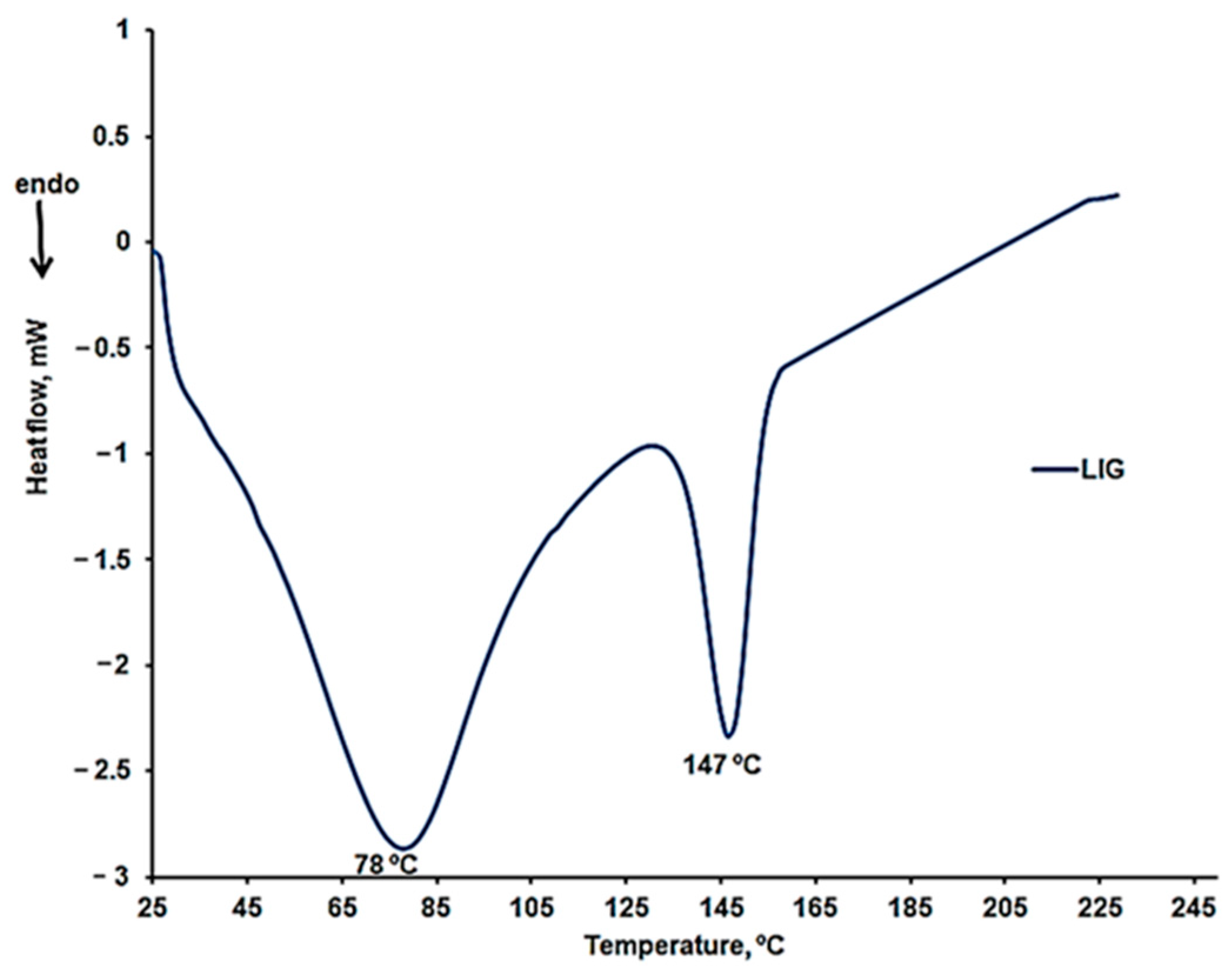 Molecules 30 01426 g008 Molecules 30 01426 g008