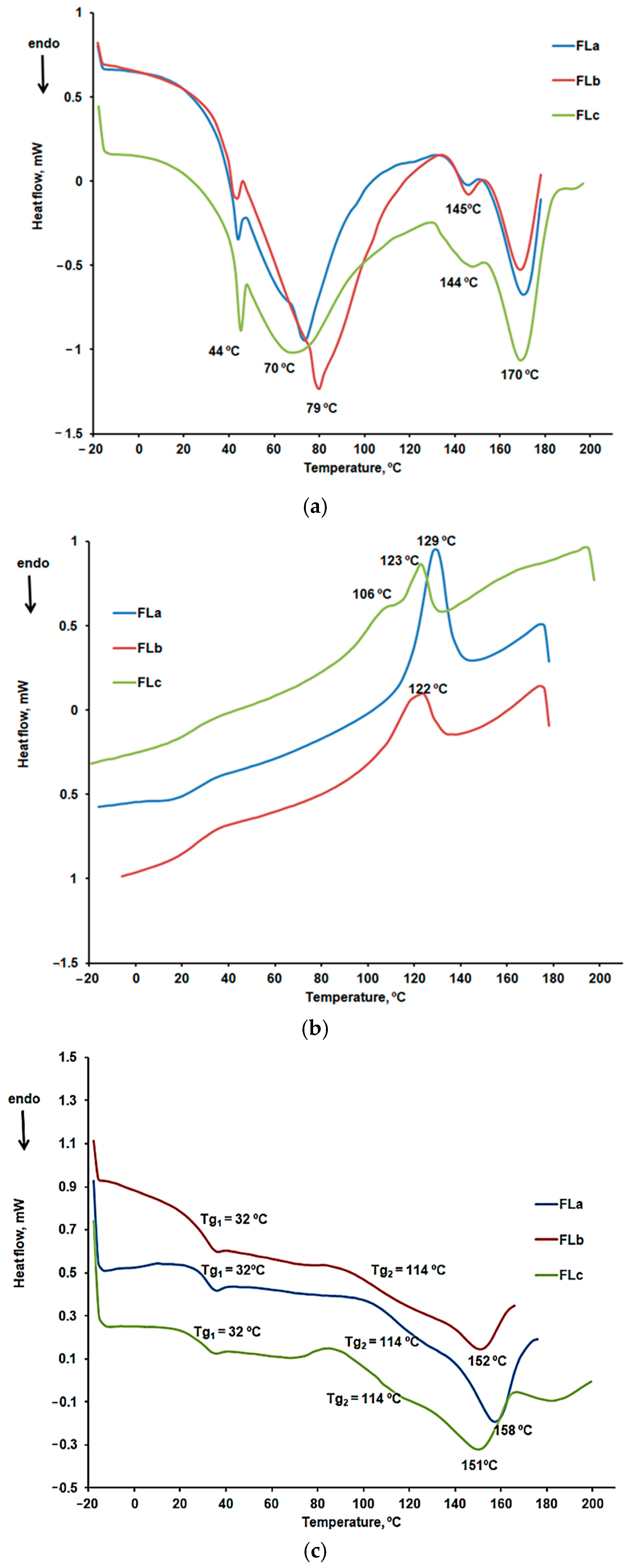 Molecules 30 01426 g009 Molecules 30 01426 g009