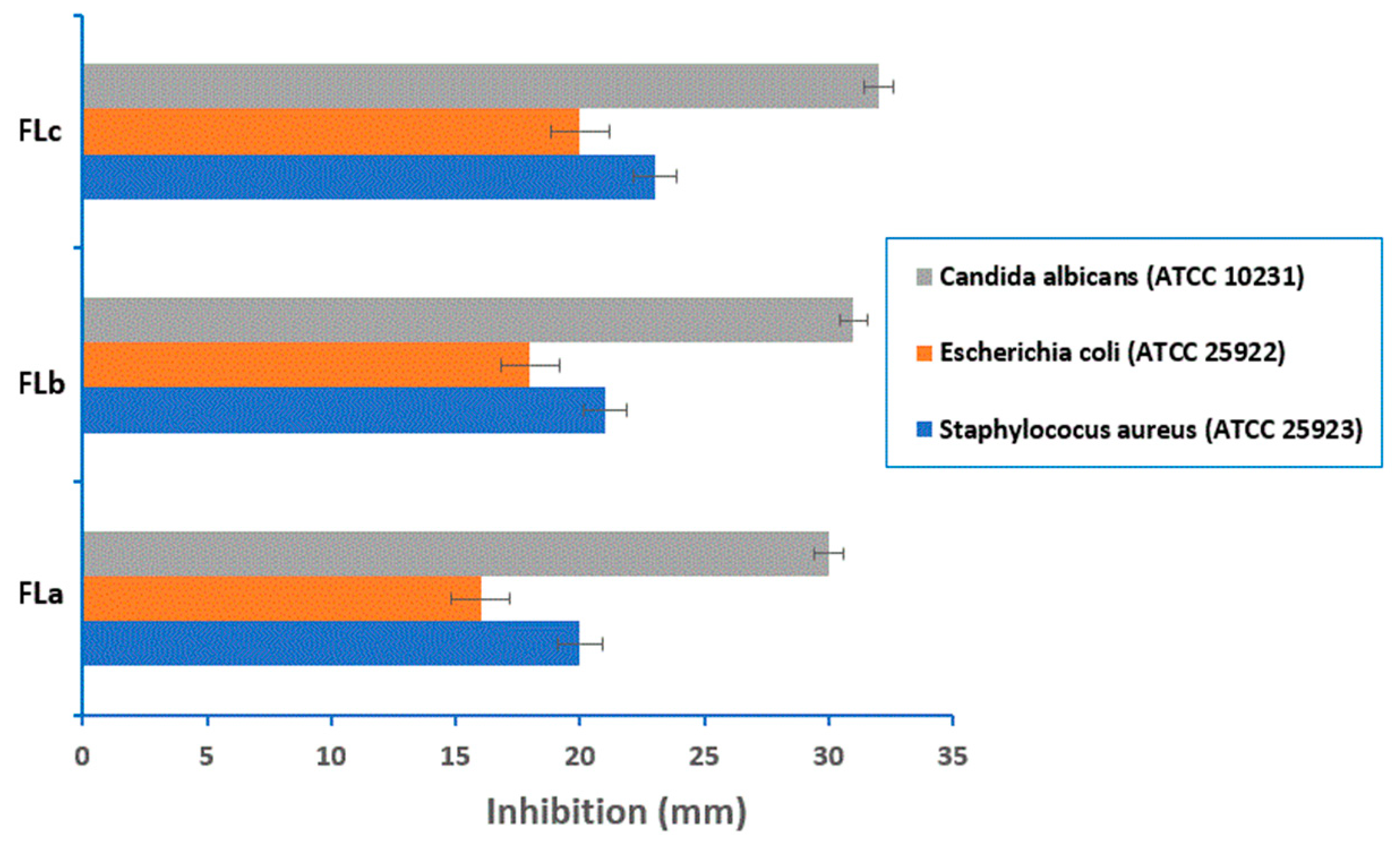 Molecules 30 01426 g014 Molecules 30 01426 g014