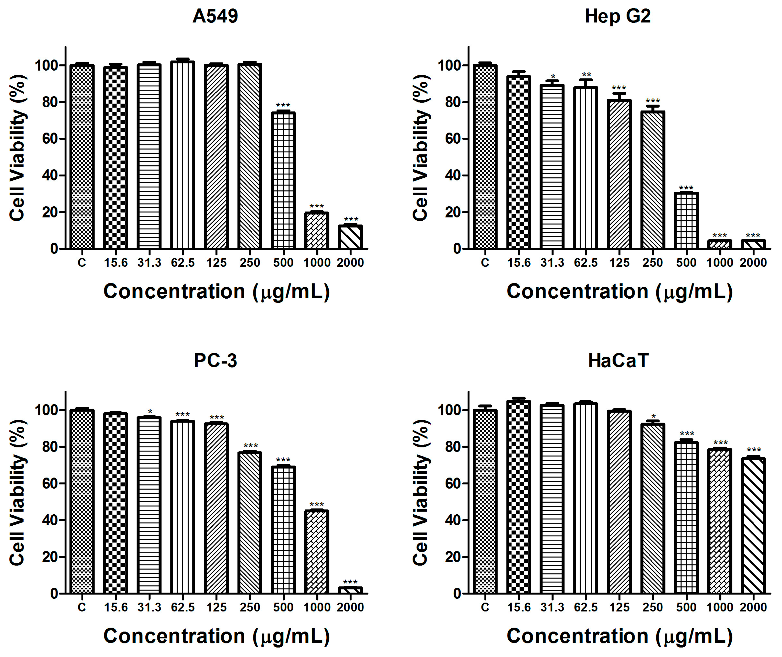 Molecules 30 01427 g002 Molecules 30 01427 g002
