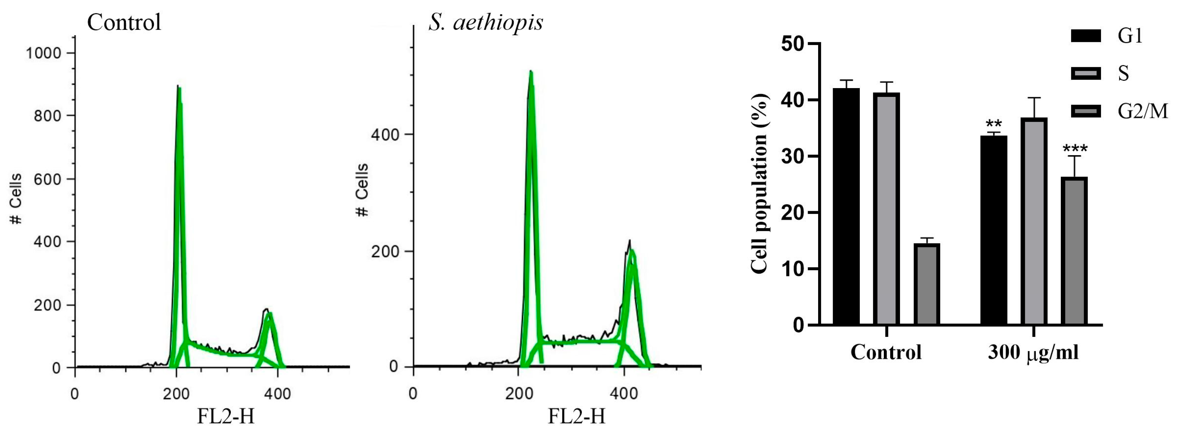 Molecules 30 01427 g005 Molecules 30 01427 g005