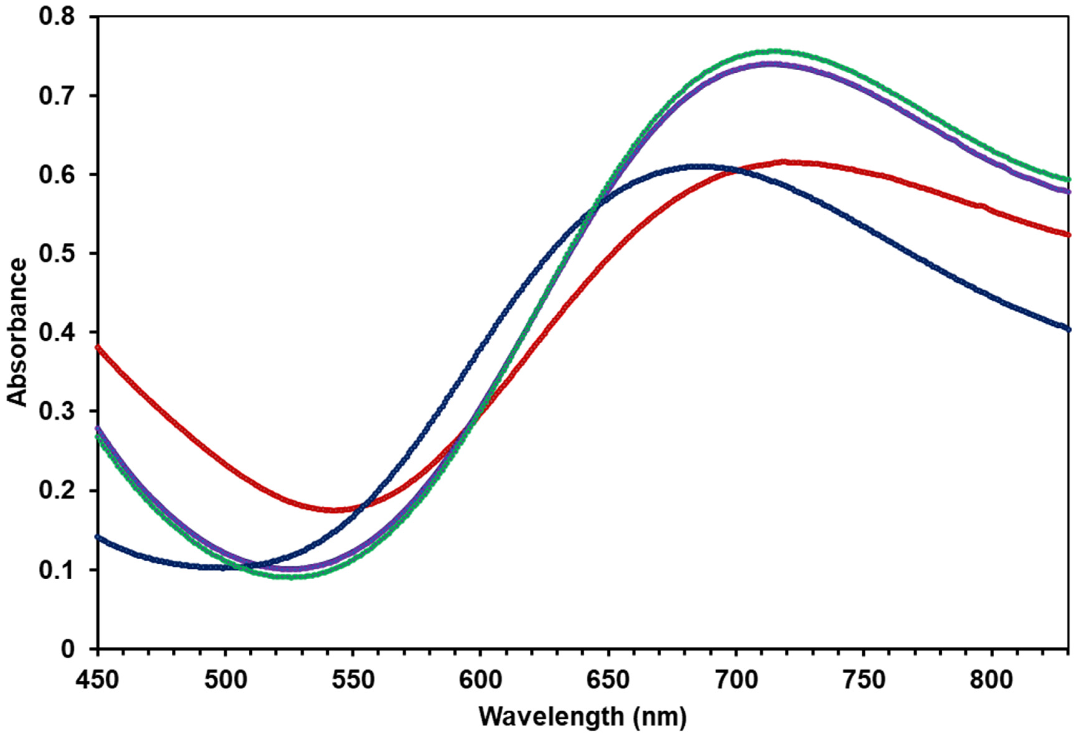 Molecules 30 01430 g004 Molecules 30 01430 g004