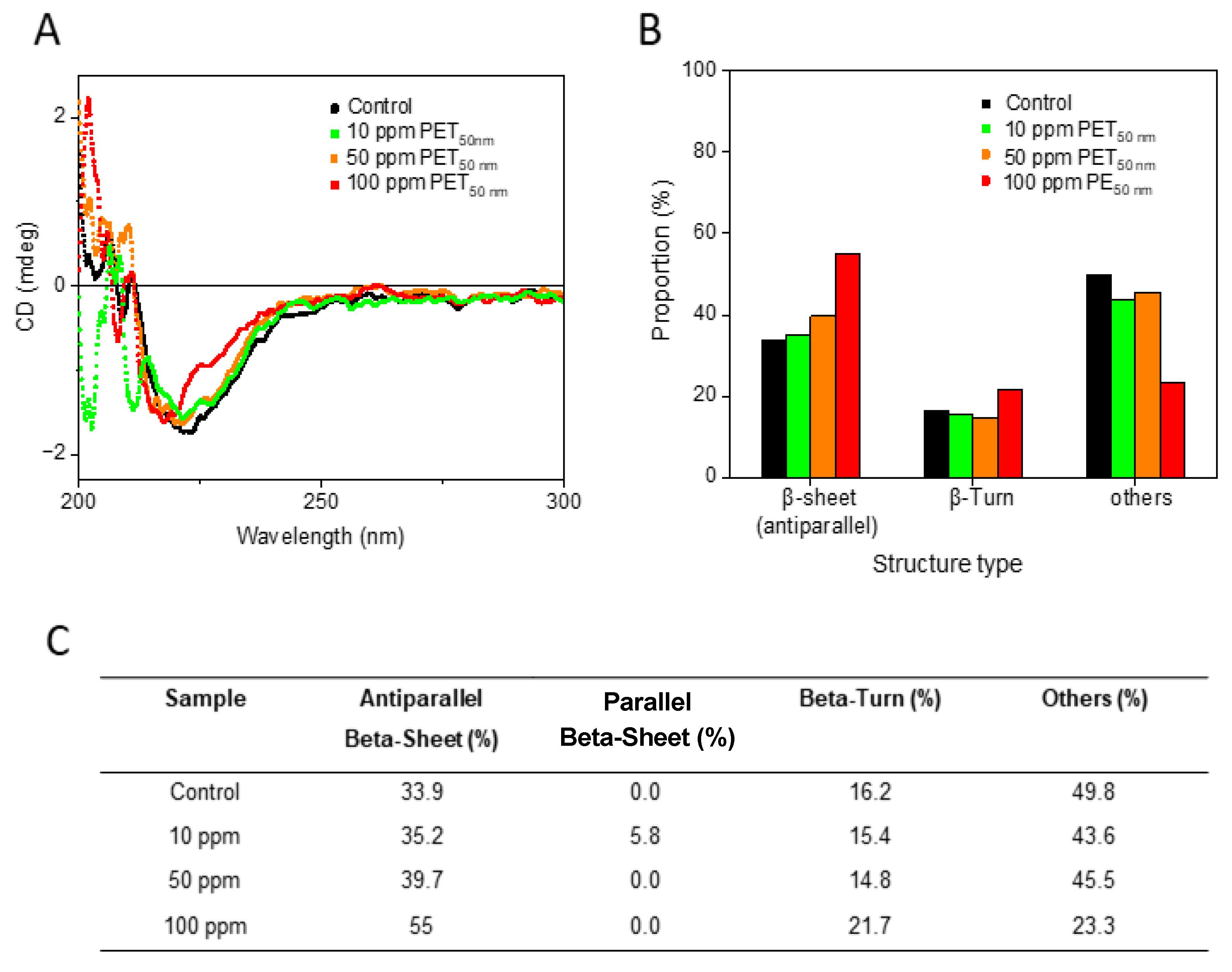 Molecules 30 01432 g003
