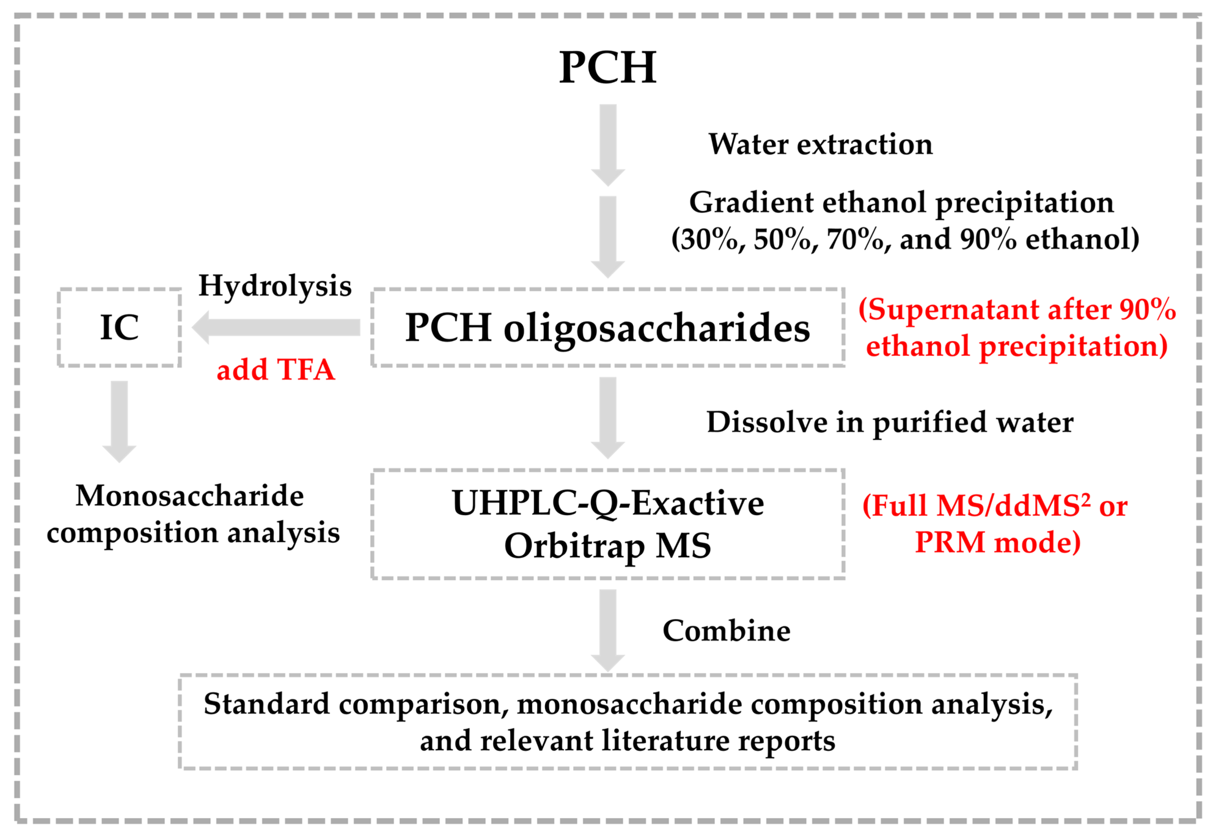 Molecules 30 01433 g001