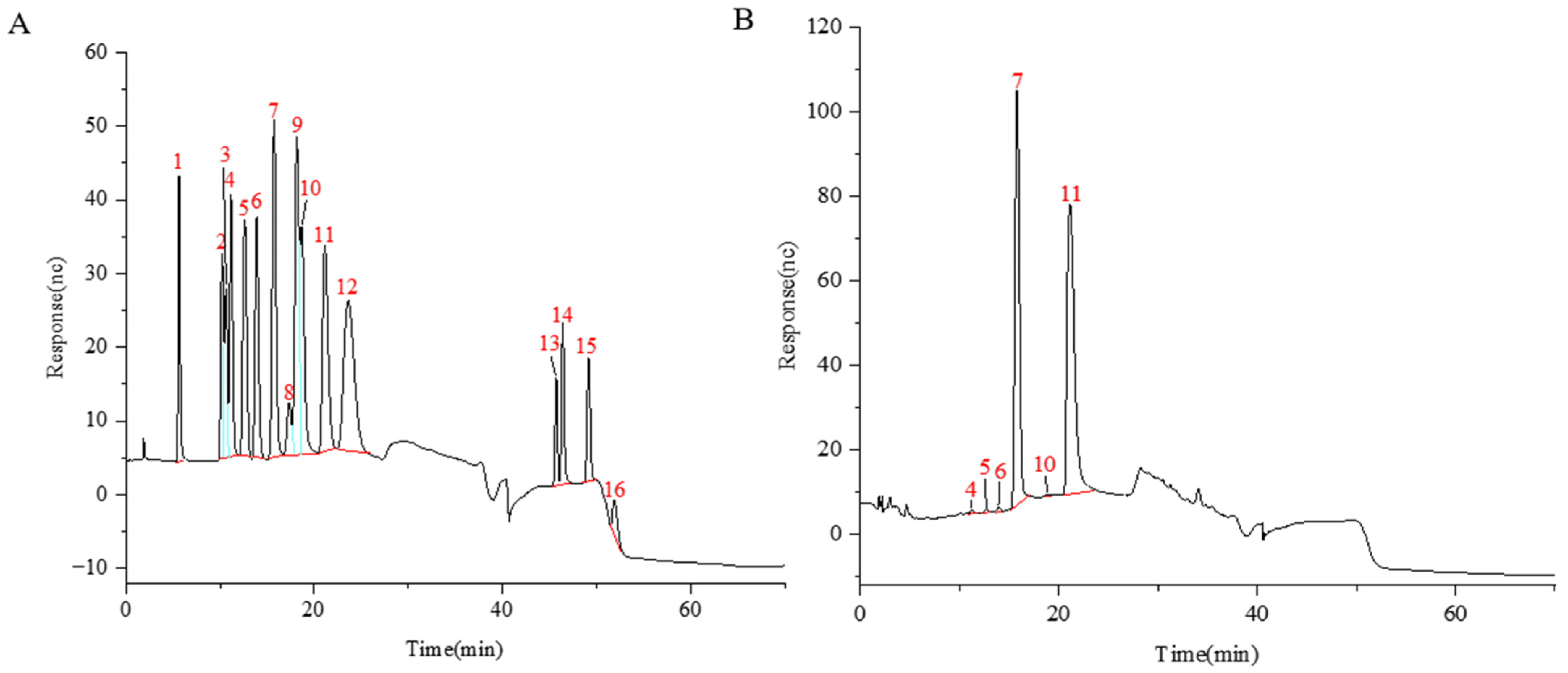 Molecules 30 01433 g002