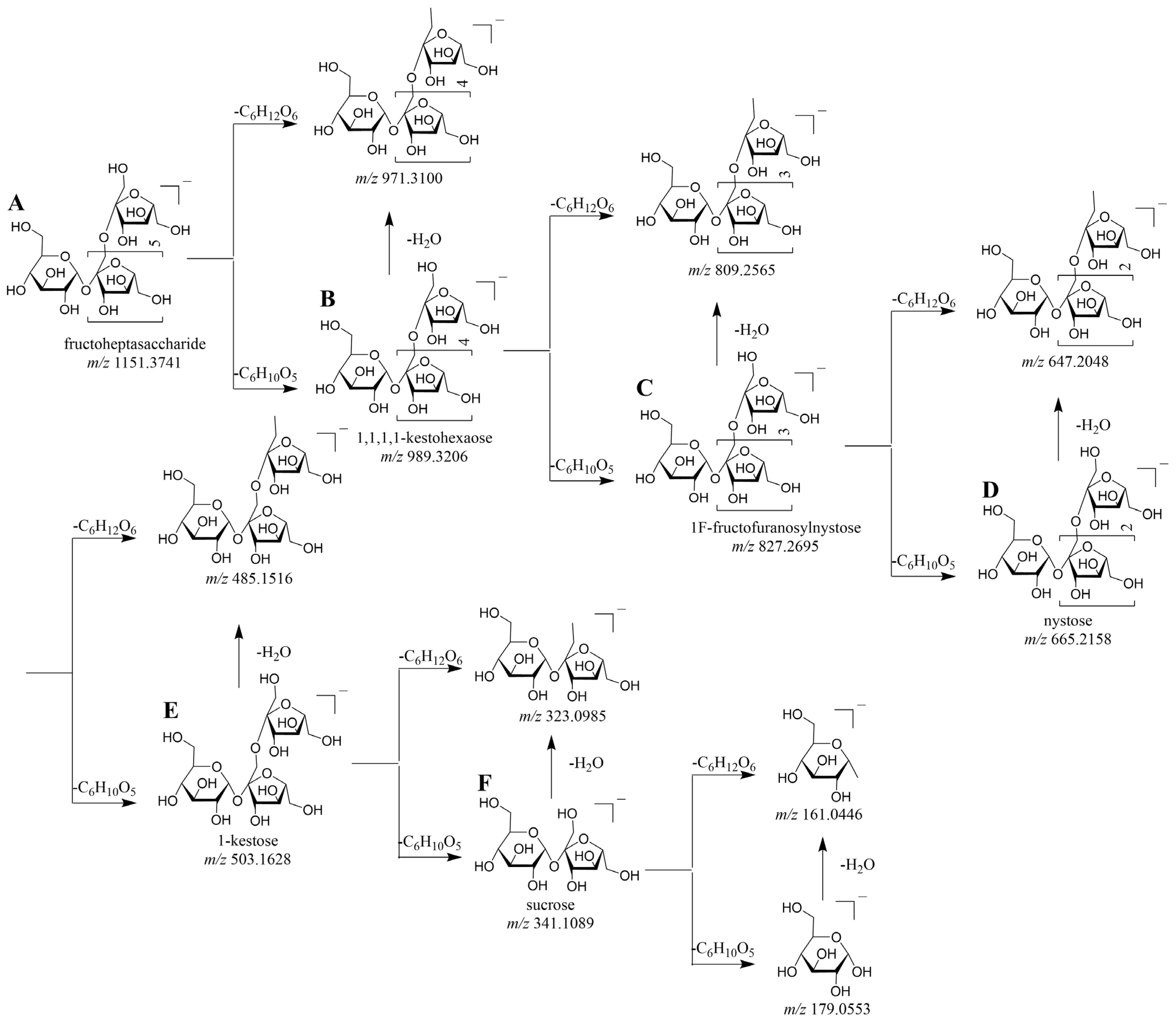Molecules 30 01433 g003