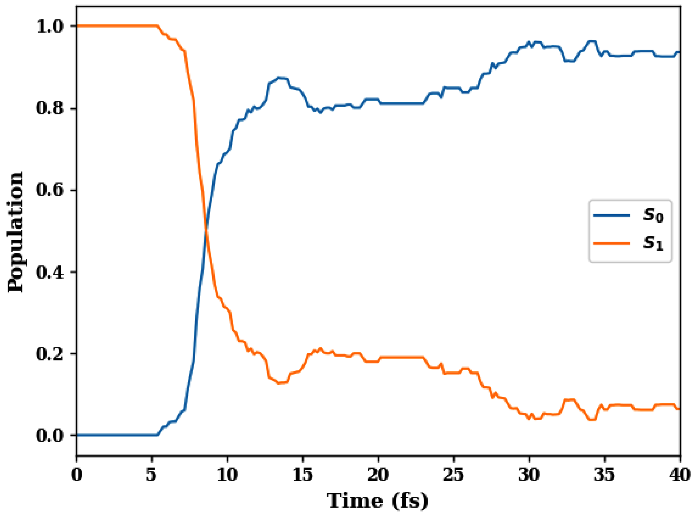 Molecules 30 01439 g002