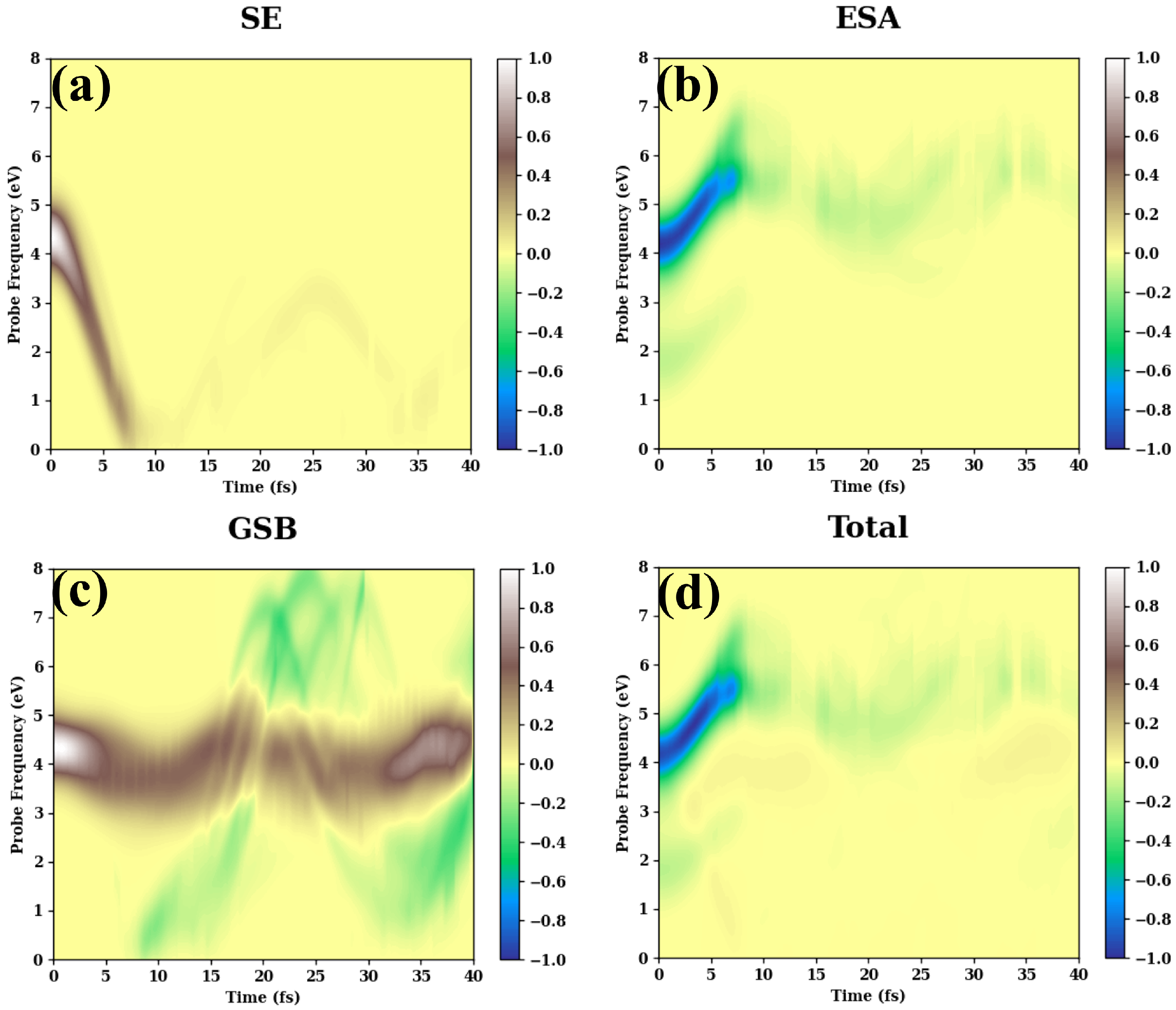 Molecules 30 01439 g003