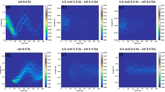 Molecules 30 01439 g0a4