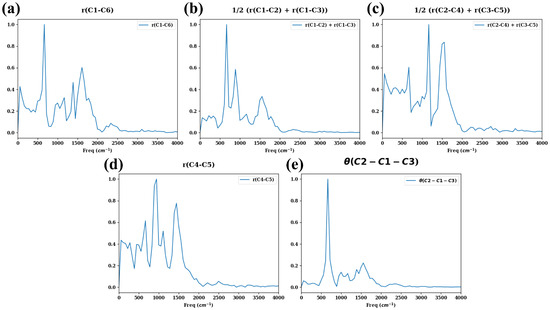 Molecules 30 01439 g0a5