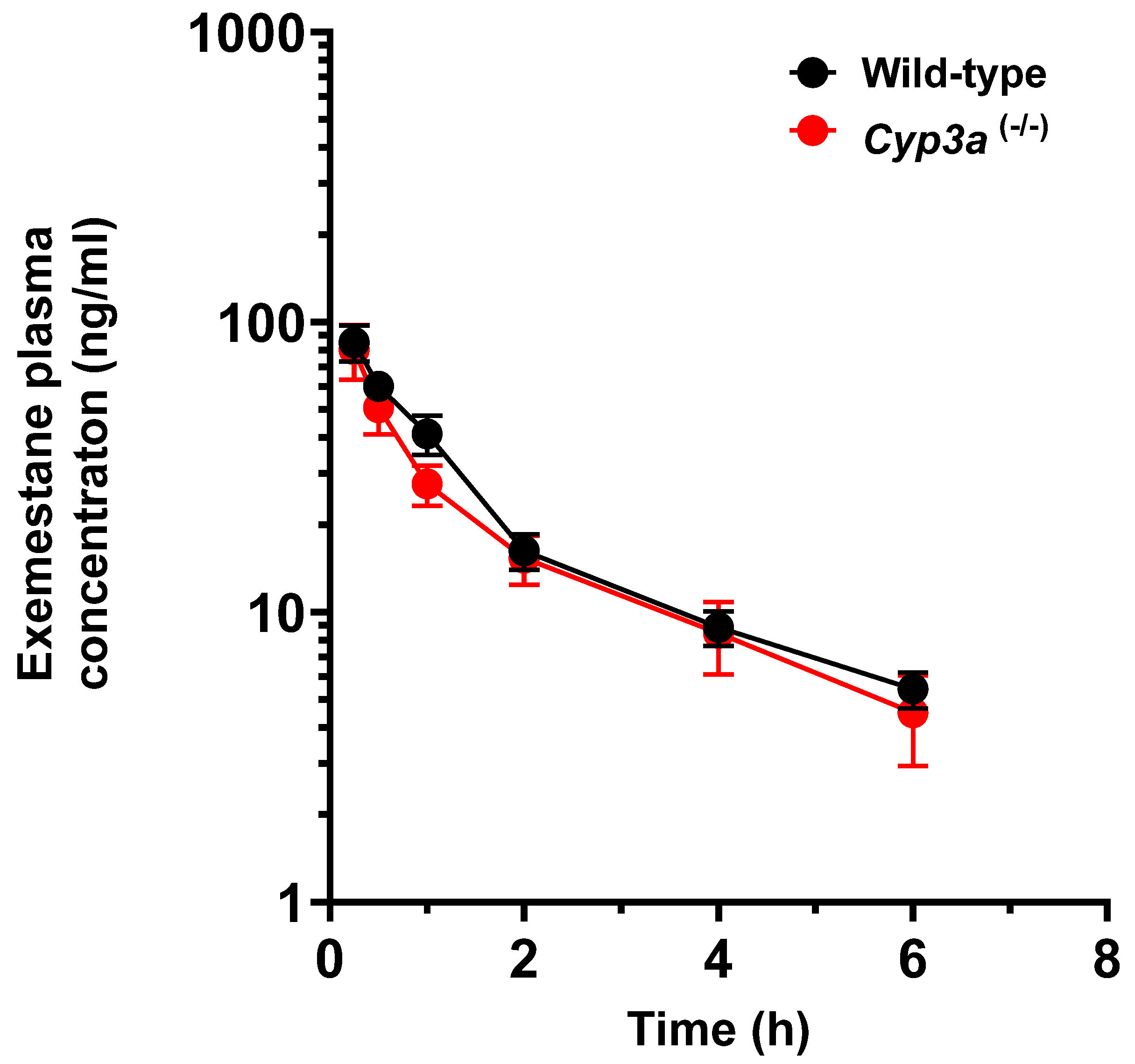 Molecules 30 01440 g003