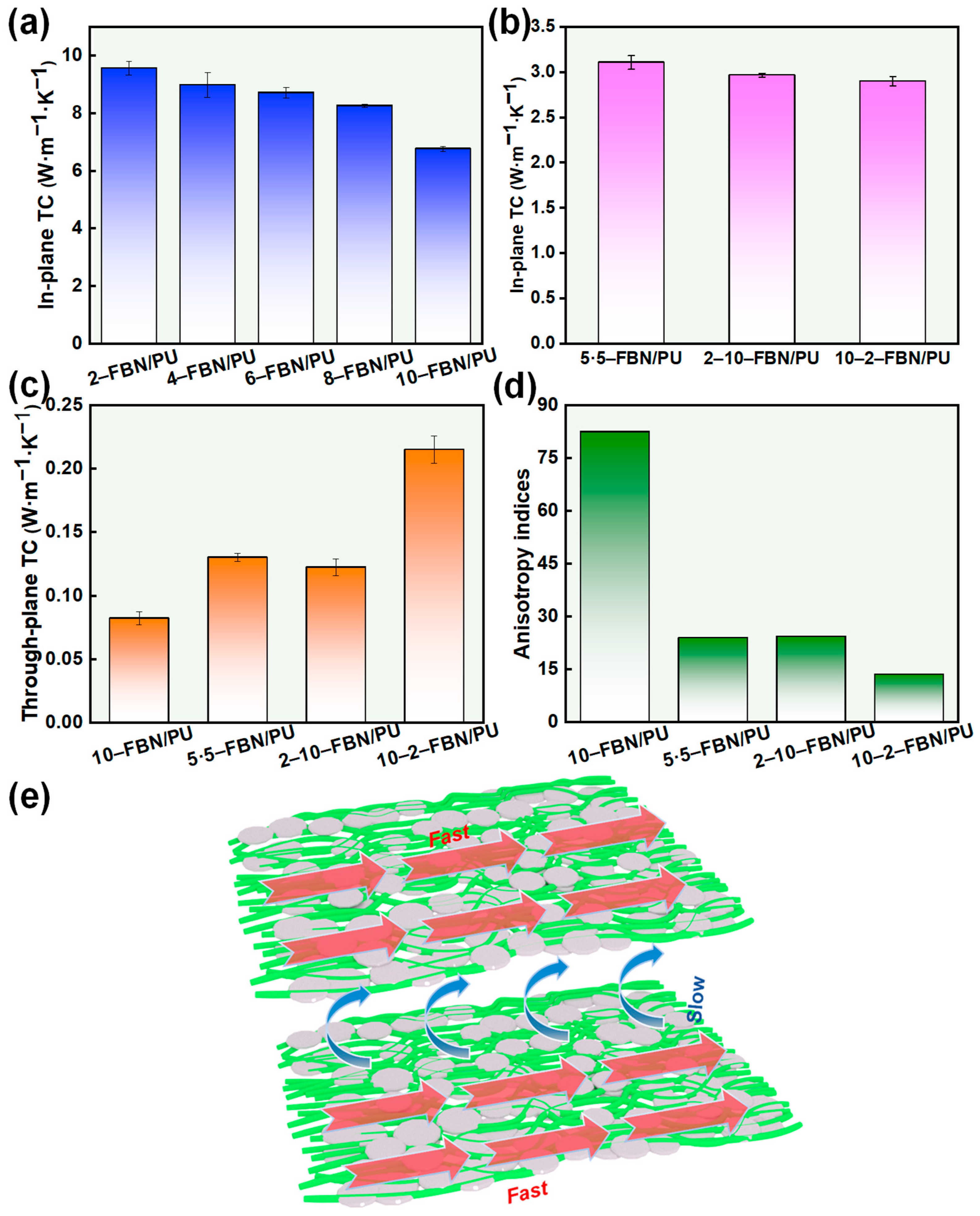 Molecules 30 01449 g003