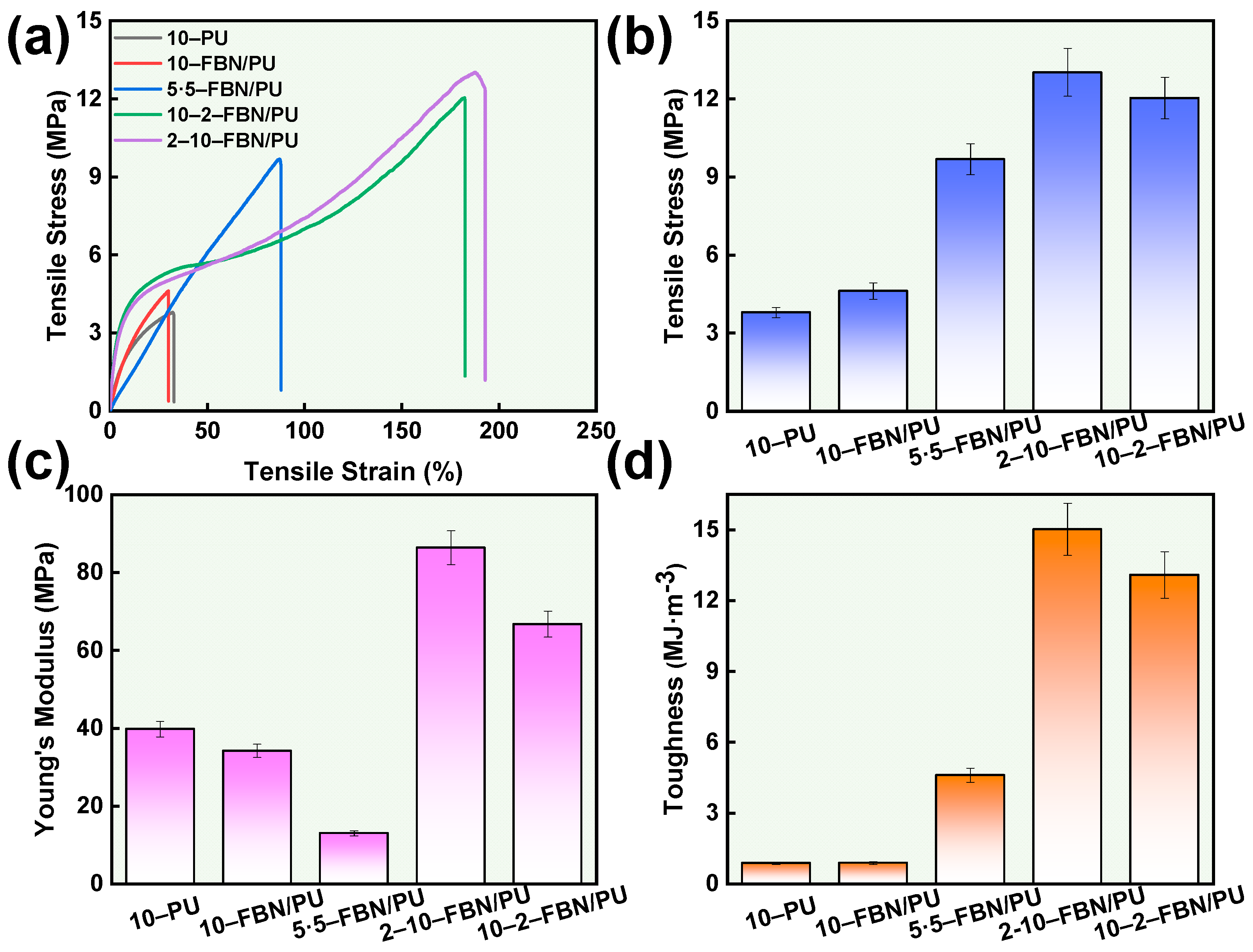 Molecules 30 01449 g004