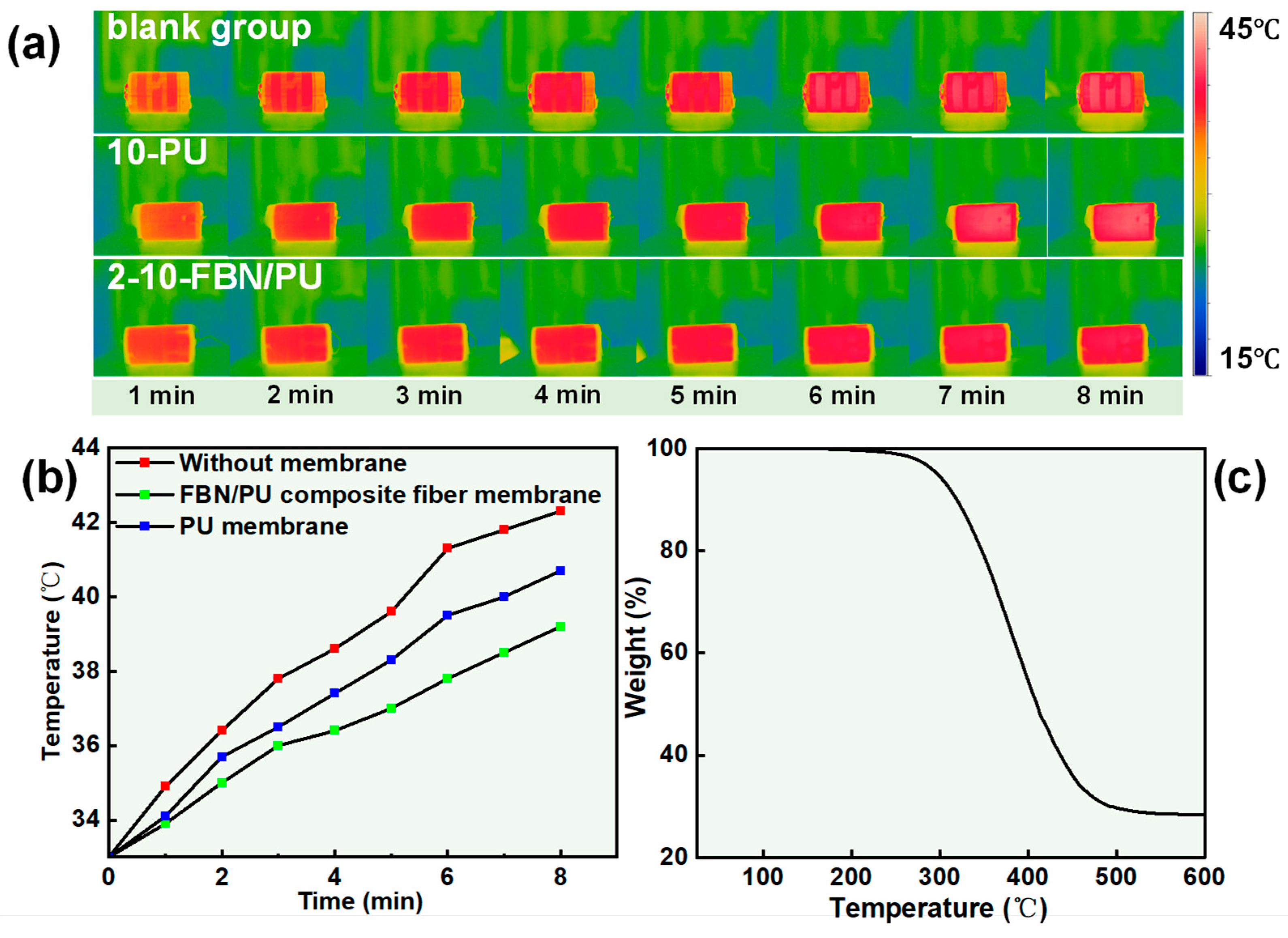 Molecules 30 01449 g005