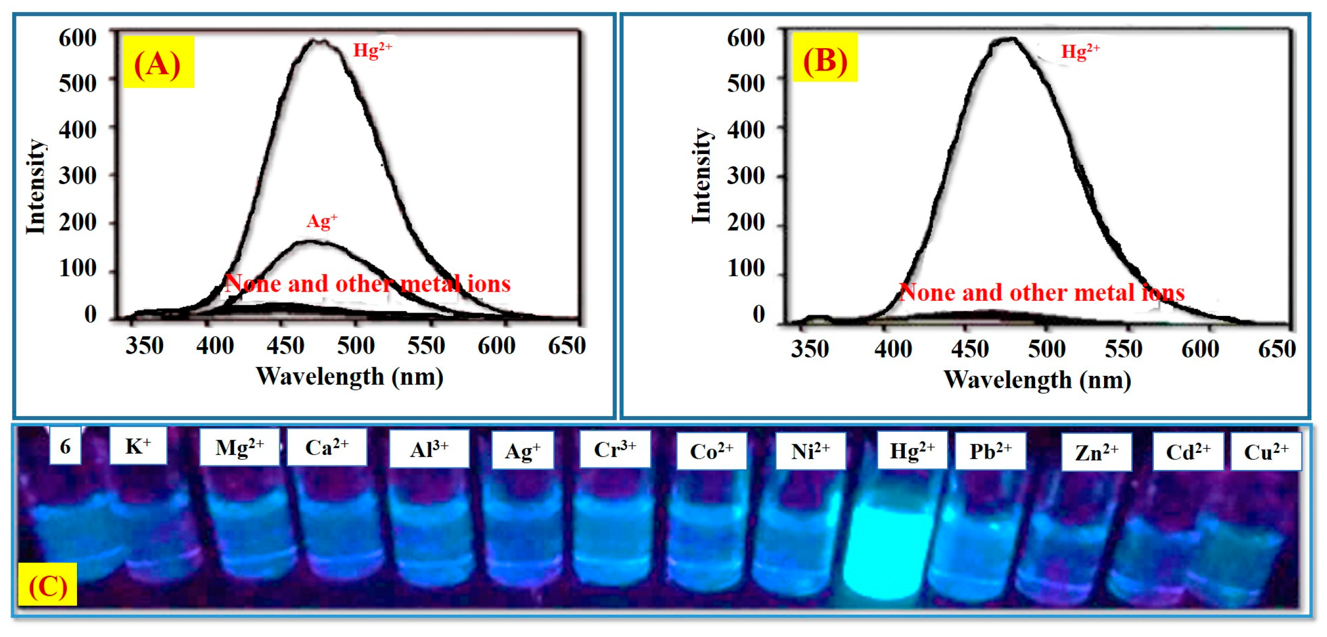 Molecules 30 01450 g002