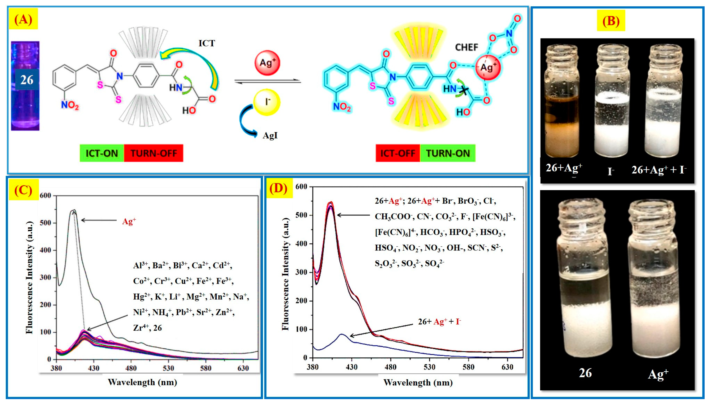 Molecules 30 01450 g003