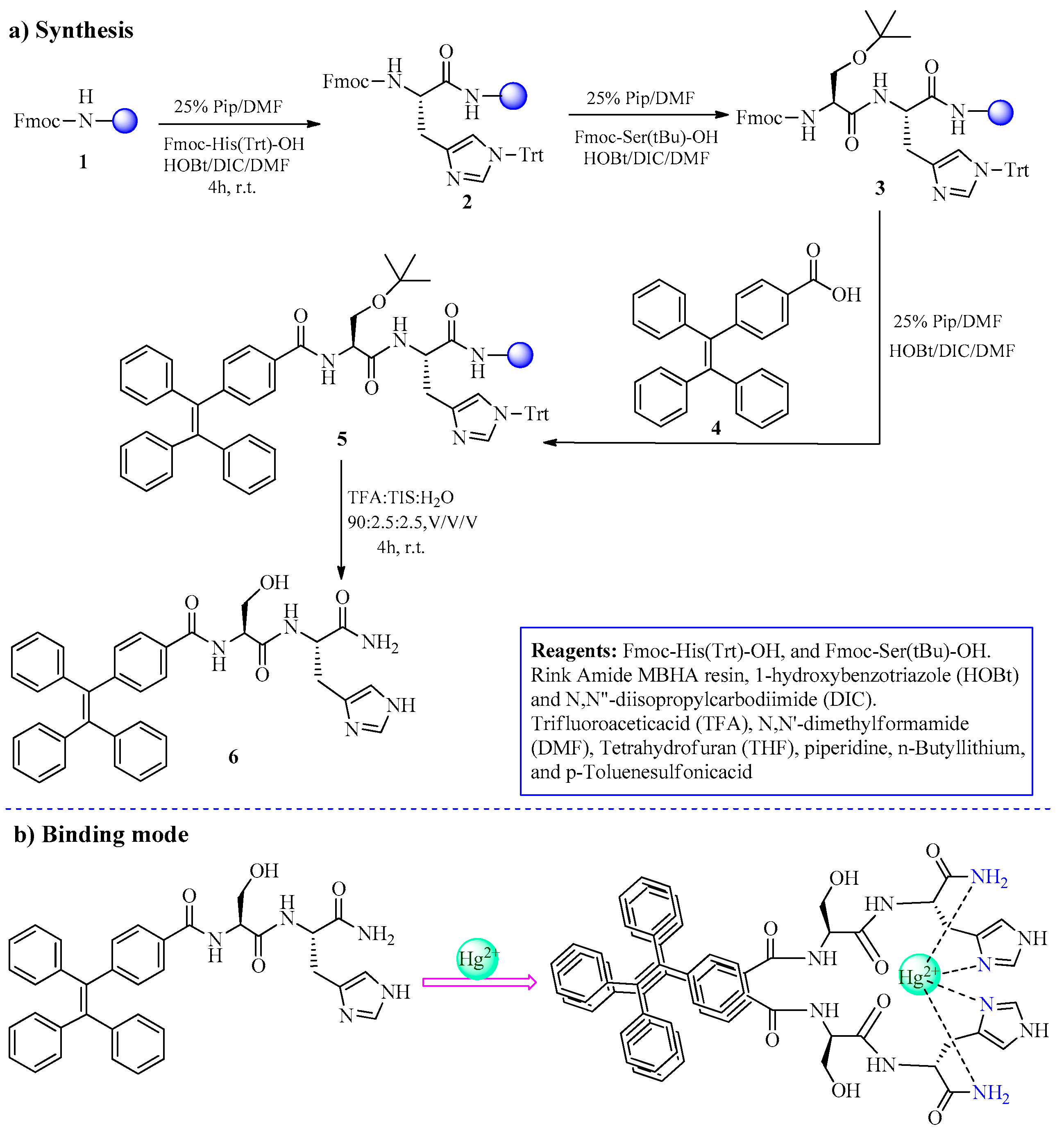 Molecules 30 01450 sch001