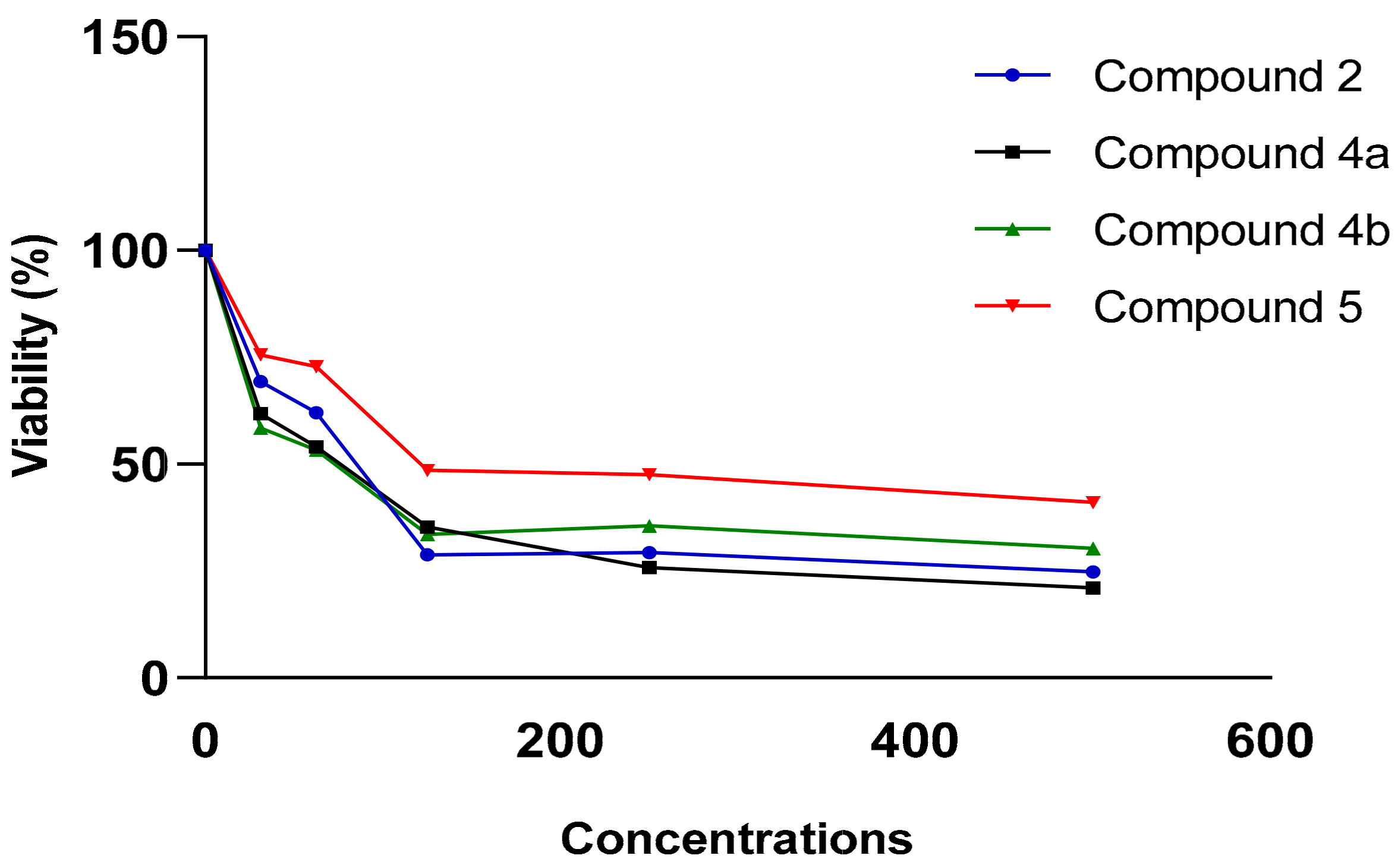 Molecules 30 01453 g007